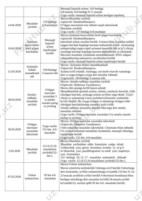 a balandliklarini yasang. mavzu:uchburchakning ajoyib nuqtalari o'qituvchi: durdonasharipova o’quvchilarda geometrk shakklarni mustahkamlash uchun geometric marafon o’tkazildi. teoremalar tushuntirildi va misollar orqali tushuntirildi. uchburchakning og’irlik markazi va ortomarkazi haqida tushuncha berildi. mustaqil bajarish uchun: uchtadan to’g’ri burchakli, o’tmas burchakli vao’tmas burchakli uchburchak yasang. ularning birida bissektrisalarini, ikkinchisida medianalarini, uchinchisida esa balandliklarini yasang. uyga vazifa: mustaqil bajarish uchun berilgan topshiriq 09.04.2020 aylanadagiburchaklargadoirmasalalaryechish. 141-betdagi 6,8-masala 143-betdagi 9-11-masala mavzu:aylanadagi burchaklarga doir masalalar yechish. o'qituvchi: durdonasharipova o’tilgan mavzu takrorlandi. masalalar yechildi. teoremalar tushuntirildi va misollar orqali tushuntirildi. uchburchakning og’irlik markazi va ortomarkaz haqida tushuncha berildi. mustaqil bajarish uchun: 141-betdagi 6,8-masala 143-betdagi 9-11-masala uyga vazifa: mustaqil bajarish uchun berilgan topshiriq 14.04.2020 masalalar yechish 137-betdagi 6-8-mashqlar mavzu:masalalar yechish. o'qituvchi: durdonasharipova o’tilgan mavzularni test ishlash orqali takrorlandi. masalalar yechildi. uyga vazifa: 137-betdagi 6-8-mashqlar 16.04.2020 aylanani kesuvchilari hosil qilgan burchaklar mustaqil bajarish uchun topshiriqlar berildi mavzu:aylanani kesuvchilari hosil qilgan burchaklar o'qituvchi: durdonasharipova takrorlash uchun savollar berildi. urinma bilan va …
