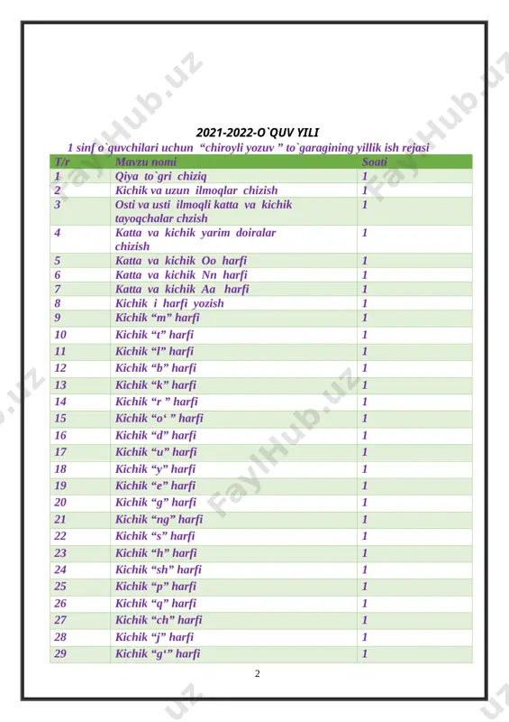 hg`ulotning borishi: 1 tashkiliy qism 5 daqiqa 2 o’tgan mashg`ulotni so’rash 8 daqiqa 3 yangi mavzuni yoritish 17 4 yangi mavzuni mustahkamlash 8 daqiqa 5 baholash 5 daqiqa 6 uyga vazifa berish 2 daqiqa i. tashkiliy qism: a) salomlashish b) davomotni aniqlash c) ma’naviyat daqiqasi “mening vatanim” mavzusida suhbat o’tkazish. ii. o’tgan mavzuni so’rash va mustahkamlash. mustaqillik va tinchlik haqidagi o’quvchilar bilimlarini takrorlash. vatan haqidagi she’rlar o’qish.o’quvchilar bilimlarini mustahkamlash. iii. yangi mavzu bayoni yozuv daftaridan foydalanish uchun metodik tavsiyalar. kichik yoshdagi o’quvchilarni chiroyli yozuvga o’rgatish uchun ularni maktabga kelgan kunlaridan boshlab, quyidagi vazifalarga o’rgatish lozim; [image: image640.png]-yozuv vaqtida partada to’g’ri o’tirish. - yozuv qurollaridan to’g’ri foydalanish. - daftardan to’g’ri foydalanish. [image: image641.png]- harflarning unsurlari bilan tanishtirish. husnixat malakalarini shakllantirish uchun birinchi navbatda harflarning shaklini to’g’ri tasavvur qilishga, bir xil qiyalik (75) da yozishga o’rgatish. partada qanday o’tirish va qanday yozish, ruchkani to’g’ri ushlash kerakligini ko’rgazmalar yordamida o’rgatish. o’quvchilarning ish joylarini …