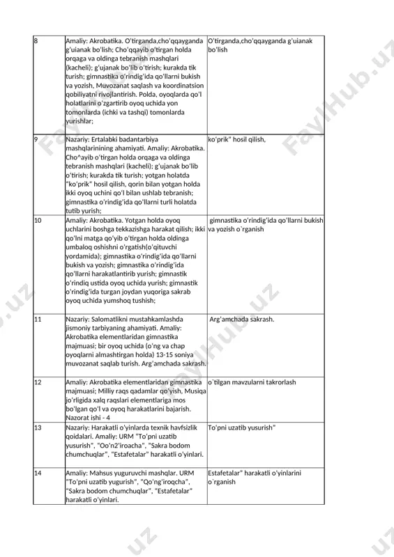 bukish va yozish. o’tirganda,cho’qqayganda g’ujanak bo’lish; cho‘qqayib o‘tirgan holda orqaga va oldinga tebranish mashqlari (kacheli); qo’llarga tayanib yotgan holatda chap, o’ng va orqaga, oldinga harakatlanish 8 amaliy: akrobatika. o’tirganda,cho’qqayganda g’uianak bo’lish; cho‘qqayib o‘tirgan holda orqaga va oldinga tebranish mashqlari (kacheli); g‘ujanak bo‘lib o‘tirish; kurakda tik turish; gimnastika o‘rindig‘ida qo‘llarni bukish va yozish, muvozanat saqlash va koordinatsion qobiliyatni rivojlantirish. polda, oyoqlarda qo‘l holatlarini o‘zgartirib oyoq uchida yon tomonlarda (ichki va tashqi) tomonlarda yurishlar; o’tirganda,cho’qqayganda g’uianak bo’lish 9 nazariy: ertalabki badantarbiya mashqlarinining ahamiyati. amaliy: akrobatika. cho^ayib o‘tirgan holda orqaga va oldinga tebranish mashqlari (kacheli); g‘ujanak bo‘lib o‘tirish; kurakda tik turish; yotgan holatda “ko‘prik” hosil qilish, qorin bilan yotgan holda ikki oyoq uchini qo‘l bilan ushlab tebranish; gimnastika o’rindig’ida qo’llarni turli holatda tutib yurish; ko‘prik” hosil qilish, 10 amaliy: akrobatika. yotgan holda oyoq uchlarini boshga tekkazishga harakat qilish; ikki qo‘lni matga qo‘yib o‘tirgan holda oldinga umbaloq oshishni o’rgatish(o’qituvchi yordamida); gimnastika o‘rindig‘ida qo‘llarni bukish …