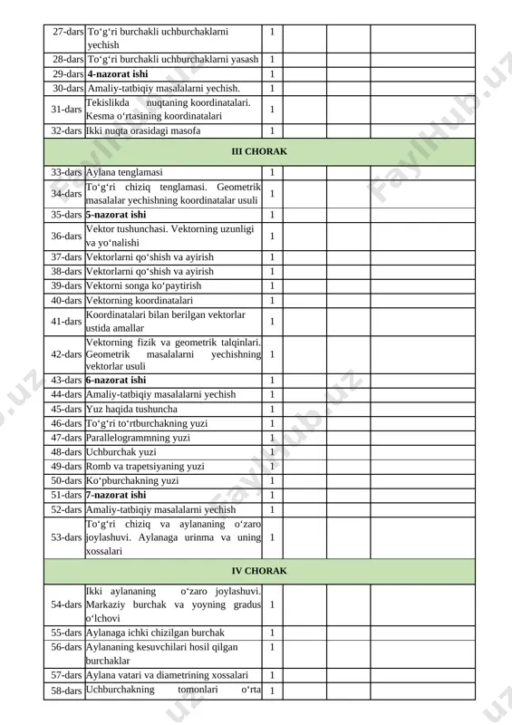 rlarni qo‘shish va ayirish 1 38-dars vektorlarni qo‘shish va ayirish 1 39-dars vektorni songa ko‘paytirish 1 40-dars vektorning koordinatalari 1 41-dars koordinatalari bilan berilgan vektorlar ustida amallar 1 42-dars vektorning fizik va geometrik talqinlari. geometrik masalalarni yechishning vektorlar usuli 1 43-dars 6-nazorat ishi 1 44-dars amaliy-tatbiqiy masalalarni yechish 1 45-dars yuz haqida tushuncha 1 46-dars to‘g‘ri to‘rtburchakning yuzi 1 47-dars parallelogrammning yuzi 1 48-dars uchburchak yuzi 1 49-dars romb va trapetsiyaning yuzi 1 50-dars ko‘pburchakning yuzi 1 51-dars 7-nazorat ishi 1 52-dars amaliy-tatbiqiy masalalarni yechish 1 53-dars to‘g‘ri chiziq va aylananing o‘zaro joylashuvi. aylanaga urinma va uning xossalari 1 iv chorak 54-dars ikki aylananing o‘zaro joylashuvi. markaziy burchak va yoyning gradus o‘lchovi 1 55-dars aylanaga ichki chizilgan burchak 1 56-dars aylananing kesuvchilari hosil qilgan burchaklar 1 57-dars aylana vatari va diametrining xossalari 1 58-dars uchburchakning tomonlari o‘rta perpendikulyarlari, bissektrisalari, balandliklari va medianalari kesishish nuqtalari 1 59-dars masalalar yechish 1 60-dars …