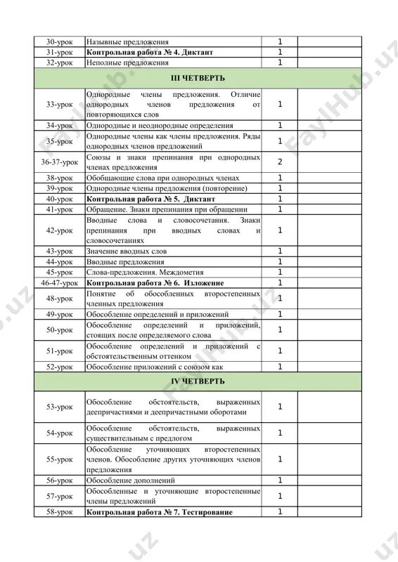 t 1 41-urok obrashenie. znaki prepinaniya pri obrashenii 1 42-urok vvodnie slova i slovosochetaniya. znaki prepinaniya pri vvodnix slovax i slovosochetaniyax 1 43-urok znachenie vvodnix slov 1 44-urok vvodnie predlojeniya 1 45-urok slova-predlojeniya. mejdometiya 1 46-47-urok kontrolnaya rabota № 6. izlojenie 1 48-urok ponyatie ob obosoblennix vtorostepennix chlennix predlojeniya 1 49-urok obosoblenie opredeleniy i prilojeniy 1 50-urok obosoblenie opredeleniy i prilojeniy, stoyashix posle opredelyaemogo slova 1 51-urok obosoblenie opredeleniy i prilojeniy s obstoyatelstvennim ottenkom 1 52-urok obosoblenie prilojeniy s soyuzom kak 1 53-urok obosoblenie obstoyatelstv, virajennix deeprichastiyami i deeprichastnimi oborotami 1 54-urok obosoblenie obstoyatelstv, virajennix sushestvitelnim s predlogom 1 55-urok obosoblenie utochnyayushix vtorostepennix chlenov. obosoblenie drugix utochnyayushix chlenov predlojeniya 1 56-urok obosoblenie dopolneniy 1 57-urok obosoblennie i utochnyayushie vtorostepennie chleni predlojeniy 1 58-urok kontrolnaya rabota № 7. testirovanie 1 iii chetvert iv chetvert 59-urok ponyatie o chujoy rechi i sposobax eyo peredachi. pryamaya rech 1 60-urok znaki prepinaniya pri pryamoy …