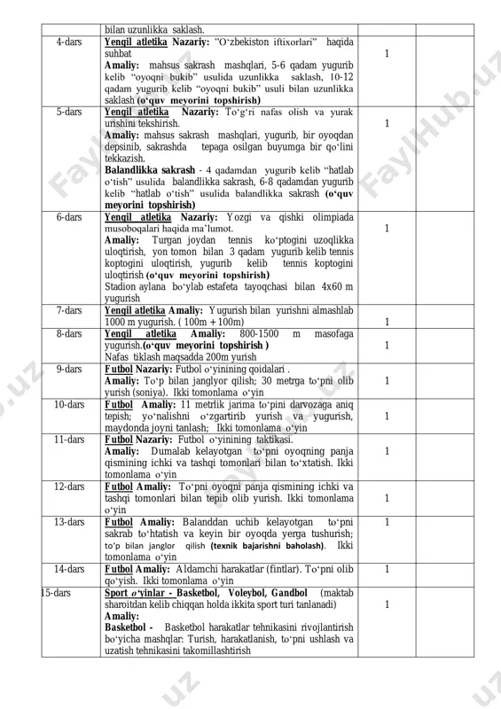 gurib, bir oyoqdan depsinib, sakrashda tepaga osilgan buyumga bir qo‘lini tekkazish. balandlikka sakrash - 4 qadamdan yugurib kelib “hatlab o‘tish” usulida balandlikka sakrash, 6-8 qadamdan yugurib kelib “hatlab o‘tish” usulida balandlikka sakrash (o‘quv meyorini topshirish) 1 6-dars yengil atletika nazariy: yozgi va qishki olimpiada musoboqalari haqida ma’lumot. amaliy: turgan joydan tennis ko‘ptogini uzoqlikka uloqtirish, yon tomon bilan 3 qadam yugurib kelib tennis koptogini uloqtirish, yugurib kelib tennis koptogini uloqtirish (o‘quv meyorini topshirish) stadion aylana bo‘ylab estafeta tayoqchasi bilan 4x60 m yugurish 1 7-dars yengil atletika amaliy: yugurish bilan yurishni almashlab 1000 m yugurish. ( 100m + 100m) 1 8-dars yengil atletika amaliy: 800-1500 m masofaga yugurish.(o‘quv meyorini topshirish ) nafas tiklash maqsadda 200m yurish 1 9-dars futbol nazariy: futbol o‘yinining qoidalari . amaliy: to‘p bilan janglyor qilish; 30 metrga to‘pni olib yurish (soniya). ikki tomonlama o‘yin 1 10-dars futbol amaliy: 11 metrlik jarima to‘pini darvozaga aniq tepish; yo‘nalishni o‘zgartirib yurish …