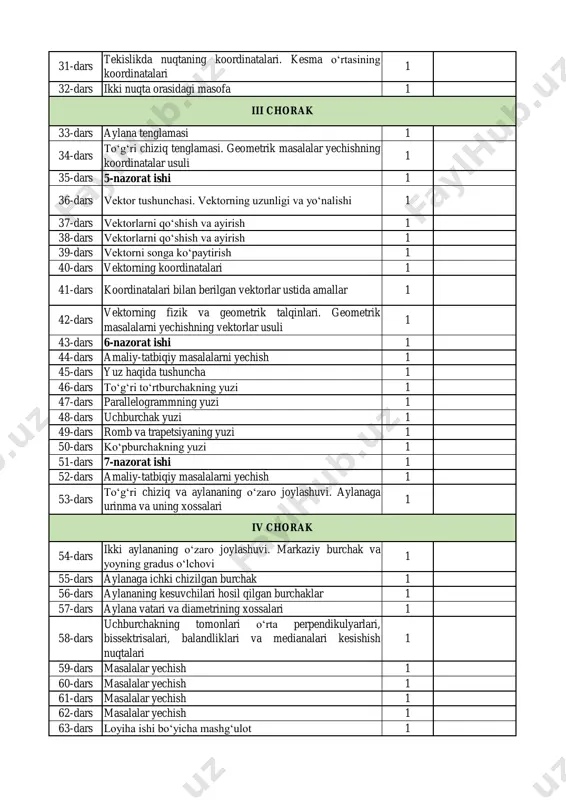hish va ayirish 1 39-dars vektorni songa ko‘paytirish 1 40-dars vektorning koordinatalari 1 41-dars koordinatalari bilan berilgan vektorlar ustida amallar 1 42-dars vektorning fizik va geometrik talqinlari. geometrik masalalarni yechishning vektorlar usuli 1 43-dars 6-nazorat ishi 1 44-dars amaliy-tatbiqiy masalalarni yechish 1 45-dars yuz haqida tushuncha 1 46-dars to‘g‘ri to‘rtburchakning yuzi 1 47-dars parallelogrammning yuzi 1 48-dars uchburchak yuzi 1 49-dars romb va trapetsiyaning yuzi 1 50-dars ko‘pburchakning yuzi 1 51-dars 7-nazorat ishi 1 52-dars amaliy-tatbiqiy masalalarni yechish 1 53-dars to‘g‘ri chiziq va aylananing o‘zaro joylashuvi. aylanaga urinma va uning xossalari 1 54-dars ikki aylananing o‘zaro joylashuvi. markaziy burchak va yoyning gradus o‘lchovi 1 55-dars aylanaga ichki chizilgan burchak 1 56-dars aylananing kesuvchilari hosil qilgan burchaklar 1 57-dars aylana vatari va diametrining xossalari 1 58-dars uchburchakning tomonlari o‘rta perpendikulyarlari, bissektrisalari, balandliklari va medianalari kesishish nuqtalari 1 59-dars masalalar yechish 1 60-dars masalalar yechish 1 61-dars masalalar yechish 1 62-dars masalalar …