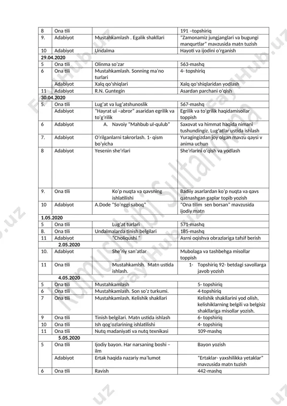 alq qo’shiqlaridan yodlash 11 adabiyot r.n. guntegin asardan parchani o’qish 30.04.2020 5. ona tili lug’at va lug’atshunoslik 567-mashq adabiyot “hayrat ul –abror” asaridan egrilik va to’g’rilik egrilik va to’grilik haqidamisollar toppish 6 adabiyot a. navoiy “mahbub ul-qulub” saxovat va himmat haqida nimani tushundingiz. lug’atlar ustida ishlash 7. adabiyot o’rilganlarni takrorlash. 1- qism bo’yicha yuragingizdan joy olgan mavzu qaysi v anima uchun 8 adabiyot yesenin she’rlari she’rlarini o’qish va yodlash 9. ona tili ko’p nuqta va qavsning ishlatilishi badiiy asarlardan ko’p nuqta va qavs qatnashgan gaplar topib yozish 10 adabiyot a.dode “so’nggi saboq” “ona tilim sen borsan” mavzusida ijodiy matn 1.05.2020 5 ona tili lug’at turlari 571-mashq 8. ona tili undalmalarda tinish belgilari 185-mashq 11 adabiyot “choliqushi “ asrni oqishva obrazlariga tafsif berish 2.05.2020 10. adabiyot she’riy san’atlar mubolaga va tashbehga misollar toppish 11 ona tili mustahkamlsh. matn ustida ishlash. 1- topshiriq 92- betdagi savollarga javob yozish 4.05.2020 5 ona tili …
