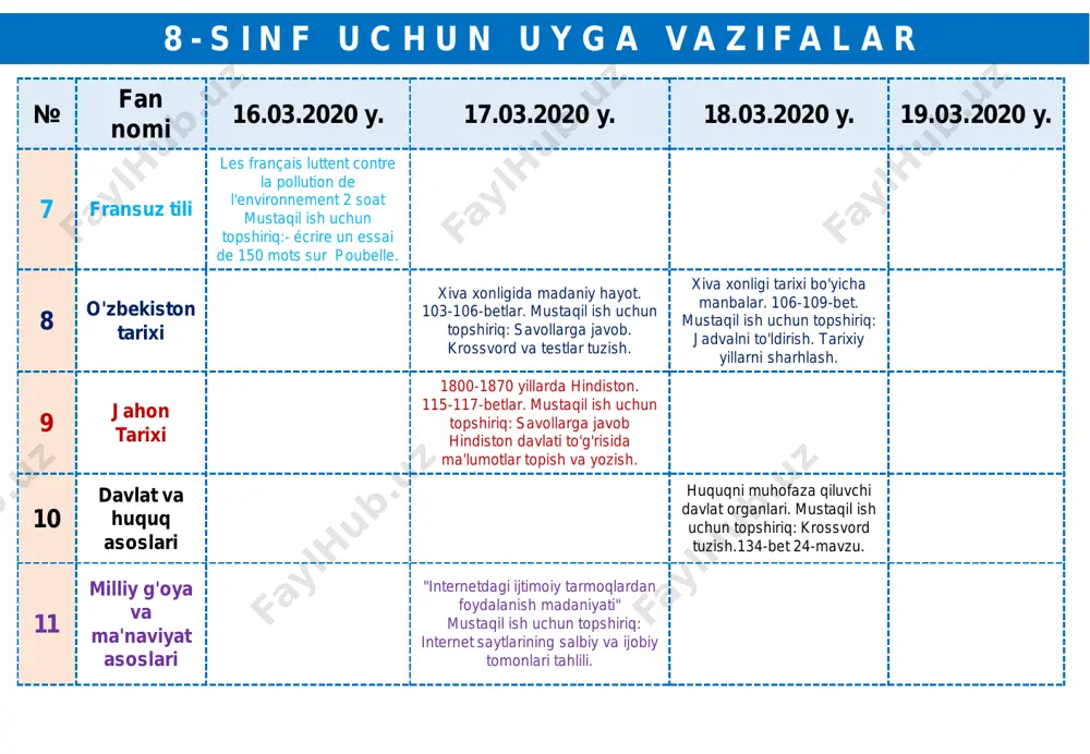 t asoslari "internetdagi ijtimoiy tarmoqlardan foydalanish madaniyati" mustaqil ish uchun topshiriq: internet saytlarining salbiy va ijobiy tomonlari tahlili. 8 - s i n f u c h u n u y g a v a z i f a l a r № fan nomi 16.03.2020 y. 17.03.2020 y. 18.03.2020 y. 19.03.2020 y. 12 algebra kvadrat tenglama yordamida masalalar yechish. mustaqil ish uchun topshiriq: 424-433-masalalar yechish. kvadrat tenglama yordamida masalalar yechish. mustaqil ish uchun topshiriq: 434-437-masalalar yechish. 13 geometriya ko'pburchakning yuzi. 119-bet. mustaqil ish uchun topshiriq: 2-3-masalalarni yechish. amaliy tatbiqiy masalalarni yechish. 122-bet. mustaqil ish uchun topshiriq: 3-4-masalalarni yechish. 14 informatika va axborot texnologiya diagramma va grafiklarni hosil qilish. mustaqil ish uchun topshiriq: "fanlar bo'yicha 3- chorak taxminiy o'zlashtirish monitoringini yaratish" 15 fizika vakuumda elektr toki. mustaqil ish uchun topshiriq: savollarga yozma javob berish. gazlarda elektr toki. mustaqil ish uchun topshiriq: savollarga yozma javob berish. 16 kimyo sanoatda sulfat kislota …