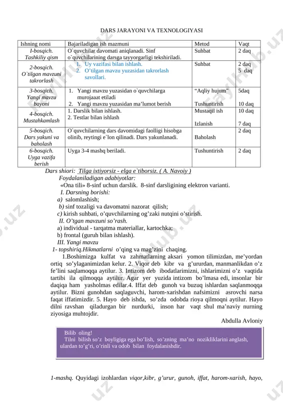 qealar bilan moslash, qo`shimcha materiallar yig`ish, qo`shimcha adabiyotlar o`qish, pedagogik mahoratni oshirish. o`quvchi: yangi bilimlarni egallaydi, yakka holatda va guruh bo`lib ishlashni o`rganadi. o`z-o`zini nazorat qilishni o`rganadi, tasavvuri kuchayadi. kelgusi rejalar: o`qituvchi: pedagogik texnologiyalarni o`zlashtirish va darsda tatbiq etish, takomillashtirish, o`z ustida ishlash. pedagogik mahoratni oshirish. o`quvchi: mustaqil ishlashni o`rganish. o`z harakatlarini aniq bajara olish, shu mavzu asosida qo`shimcha materiallar topish, uni o`rganish, o`z fikrini, gurux fikrini tahlil qilib bir yechimga kelish, malaka hosil qilish dars jarayoni va texnologiyasi ishning nomi bajariladigan ish mazmuni metod vaqt i-bosqich. tashkiliy qism o`quvchilar davomati aniqlanadi. sinf o`quvchilarining darsga tayyorgarligi tekshiriladi. suhbat 2 daq 2-bosqich. o`tilgan mavzuni takrorlash 1. uy vazifasi bilan ishlash. 2. o’tilgan mavzu yuzasidan takrorlash savollari. suhbat 2 daq 5 daq 3-bosqich. yangi mavzu bayoni 1. yangi mavzu yuzasidan o`quvchilarga murojaaat etiladi 2. yangi mavzu yuzasidan ma’lumot berish “aqliy hujum” tushuntirish 5daq 10 daq 4-bosqich. mustahkamlash 1. darslik bilan ishlash. 2. …