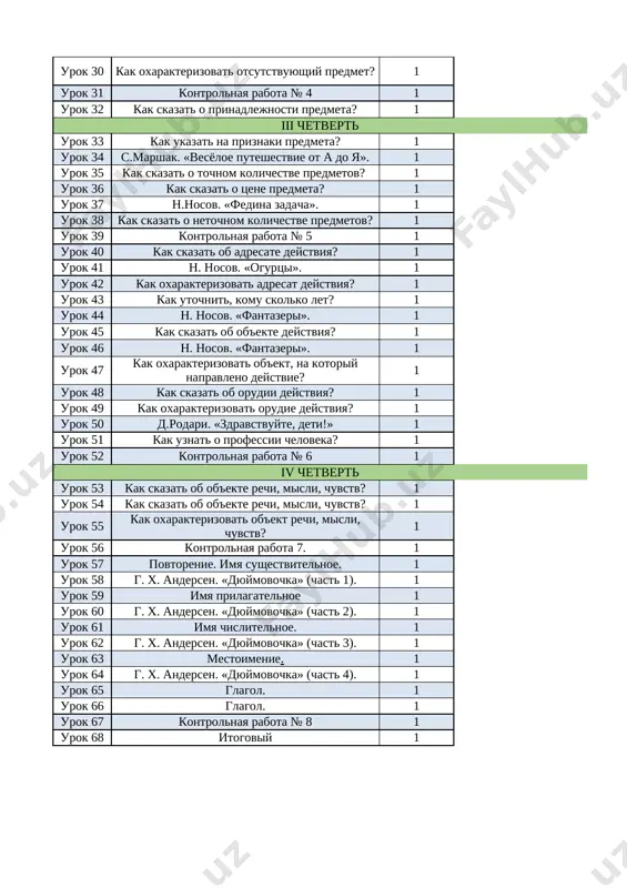 o ya». 1 urok 35 kak skazat o tochnom kolichestve predmetov? 1 urok 36 kak skazat o tsene predmeta? 1 urok 37 n.nosov. «fedina zadacha». 1 urok 38 kak skazat o netochnom kolichestve predmetov? 1 urok 39 kontrolnaya rabota № 5 1 urok 40 kak skazat ob adresate deystviya? 1 urok 41 n. nosov. «ogurtsi». 1 urok 42 kak oxarakterizovat adresat deystviya? 1 urok 43 kak utochnit, komu skolko let? 1 urok 44 n. nosov. «fantazeri». 1 urok 45 kak skazat ob ob'ekte deystviya? 1 urok 46 n. nosov. «fantazeri». 1 urok 47 kak oxarakterizovat ob'ekt, na kotoriy napravleno deystvie? 1 urok 48 kak skazat ob orudii deystviya? 1 urok 49 kak oxarakterizovat orudie deystviya? 1 urok 50 d.rodari. «zdravstvuyte, deti!» 1 urok 51 kak uznat o professii cheloveka? 1 urok 52 kontrolnaya rabota № 6 1 iv chetvert urok 53 kak skazat ob ob'ekte rechi, misli, chuvstv? 1 urok …