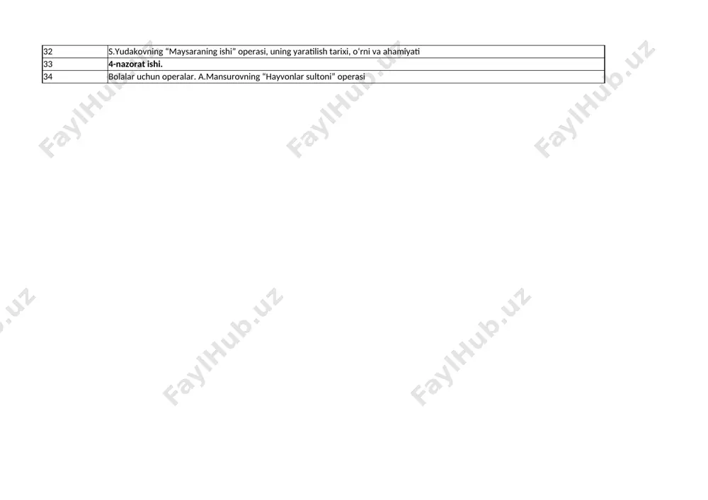 et. 30 o‘zbek musiqasida opera janri 82- 83 bet. 31 m.ashrafiy ijodining o‘zbek musiqasi rivojidagi o‘rni 84-86 bet. 32 s.yudakovning “maysaraning ishi” operasi, uning yaratilish tarixi, o‘rni va ahamiyati 87-bet. 33 4-nazorat ishi. takrorlash. 34 bolalar uchun operalar. a.mansurovning “hayvonlar sultoni” operasi 88-91 bet.