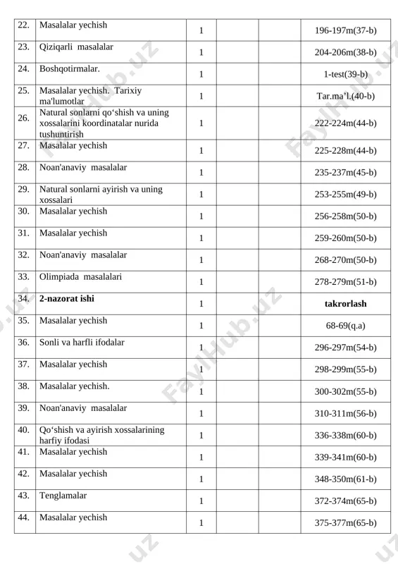 yechish 1 348-350m(61-b) 43. tenglamalar 1 372-374m(65-b) 44. masalalar yechish 1 375-377m(65-b) 45. masalalar yechish 1 384-385m(67-b) 46. masalalar yechish 1 391-393m(67-b) 47. masalalar yechish 1 404-405m(69-b) 48. masalalar yechish 1 406-408m(69-b) 49. noan'anaviy masalalar 1 409-410m(69-b) 50. masalalar yechish 1 2-test(69-b) 51. 3-nazorat ishi 1 takrorlash 52. olimpiada masalalari 1 tar.ma’l.(70-b) 53. natural sonlarni ko‘paytirish va uning xossalari 1 425-427m(74-b) 54. masalalar yechish 1 428-429m(74-b) 55. mantiqiy masalalar 1 438-439m(75-b) 56. natural sonlarni bo‘lish 1 454-456m(78-b) 57. masalalar yechish 1 457-459m(78-b) 58. masalalar yechish 1 460-461m(78-b) 59. olimpiada masalalari 1 468-470m(79-b) 60. qoldiqli bo‘lish. 1 484-485m(81-b) 61. masalalar yechish 1 486-487m(81-b) 62. mantiqiy masalalar 1 495-497m(82-b) 63. ifodalarni soddalashtirish 1 512-513m(85-b) ii chorak – 49 soat 64. masalalar yechish 1 514-516m(85-b) 65. mantiqiy masalalar 1 521-523m(86-b) 66. 4-nazorat ishi 1 takrorlash 67. amallarni bajarish tartibi 1 544-546m(90-b) 68. masalalar yechish 1 547-548m(90-b) 69. natural sonlar ustida to‘rt amalga doir …