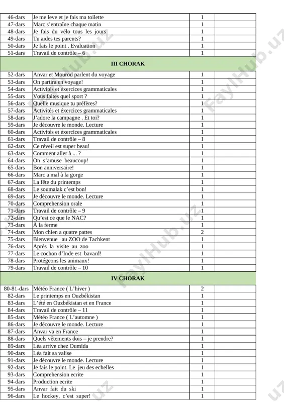 activités et éxercices grammaticales 1 55-dars vous faites quel sport ? 1 56-dars quelle musique tu préfères? 1 57-dars activités et éxercices grammaticales 1 58-dars j’adore la campagne . et toi? 1 59-dars je découvre le monde. lecture 1 60-dars activités et éxercices grammaticales 1 61-dars travail de contrôle – 8 1 62-dars ce réveil est super beau! 1 63-dars comment aller à ... ? 1 64-dars on s’amuse beaucoup! 1 65-dars bon anniversaire! 1 66-dars marc a mal à la gorge 1 67-dars la fête du printemps 1 68-dars le soumalak c’est bon! 1 69-dars je découvre le monde. lecture 1 70-dars comprehension orale 1 71-dars travail de contrôle – 9 1 72-dars qu’est ce que le nac? 1 73-dars à la ferme 1 74-dars mon chien a quatre pattes 2 75-dars bienvenue au zoo de tachkent 1 76-dars après la visite au zoo 1 77-dars le cochon d’inde …