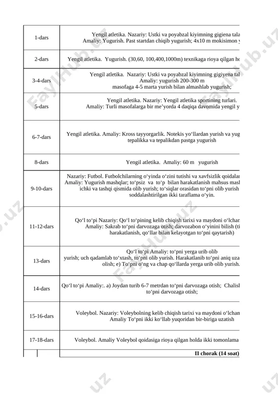 bilish (tik turish, harakatlanish, qo‘llar bilan kelayotgan to‘pni qaytarish) 2 13-dars qo‘l to‘pi amaliy: to‘pni yerga urib olib yurish; uch qadamlab to‘xtash, to‘pni olib yurish. harakatlanib to‘pni aniq uzatish va qabul qilib olish; e) to‘pni o‘ng va chap qo‘llarda yerga urib olib yurish.. 1 14-dars qo‘l to‘pi amaliy:. a) joydan turib 6-7 metrdan to‘pni darvozaga otish; chalishtirma qadam bilan to‘pni darvozaga otish; 1 15-16-dars voleybol. nazariy: voleybolning kelib chiqish tarixi va maydoni o‘lchamlari haqida. amaliy to‘pni ikki ko‘llab yuqoridan bir-biriga uzatish 2 17-18-dars voleybol. amaliy voleybol qoidasiga rioya qilgan holda ikki tomonlama o‘quv o‘yini. 2 № 5-sinf ii chorak (14 soat) 19 20 21 22 23 24 25 26 27 28 29 30 31 32 1 nazariy bilimlar dars jarayonida 2 gimnastika + + 3 yengil atletika 4 sport o‘yinlari + + + + + + + + + + + + 5 futbol 6 kurash 7 shaxmat dars mavzu …