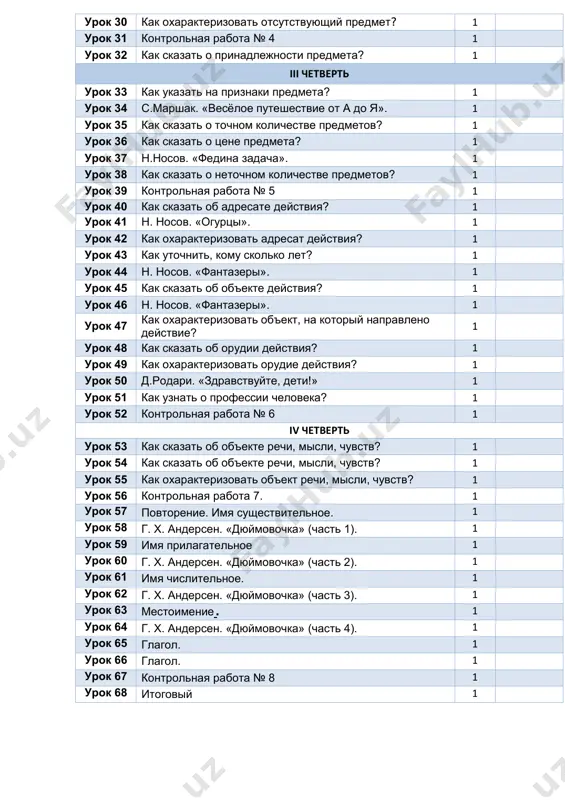 om kolichestve predmetov? 1 urok 36 kak skazat o tsene predmeta? 1 urok 37 n.nosov. «fedina zadacha». 1 urok 38 kak skazat o netochnom kolichestve predmetov? 1 urok 39 kontrolnaya rabota № 5 1 urok 40 kak skazat ob adresate deystviya? 1 urok 41 n. nosov. «ogurtsi». 1 urok 42 kak oxarakterizovat adresat deystviya? 1 urok 43 kak utochnit, komu skolko let? 1 urok 44 n. nosov. «fantazeri». 1 urok 45 kak skazat ob ob'ekte deystviya? 1 urok 46 n. nosov. «fantazeri». 1 urok 47 kak oxarakterizovat ob'ekt, na kotoriy napravleno deystvie? 1 urok 48 kak skazat ob orudii deystviya? 1 urok 49 kak oxarakterizovat orudie deystviya? 1 urok 50 d.rodari. «zdravstvuyte, deti!» 1 urok 51 kak uznat o professii cheloveka? 1 urok 52 kontrolnaya rabota № 6 1 iv chetvert urok 53 kak skazat ob ob'ekte rechi, misli, chuvstv? 1 urok 54 kak skazat ob ob'ekte rechi, misli, chuvstv? …