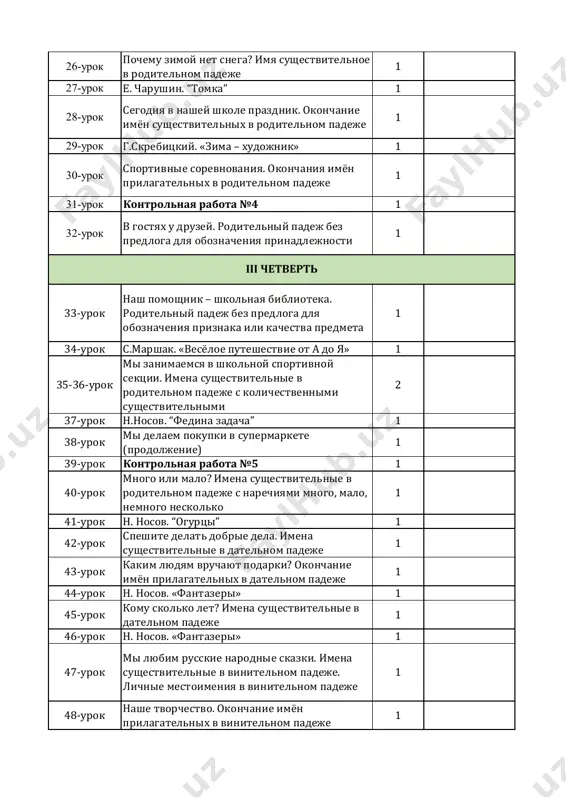 nosti 1 33-urok nash pomoshnik – shkolnaya biblioteka. roditelniy padej bez predloga dlya oboznacheniya priznaka ili kachestva predmeta 1 34-urok s.marshak. «vesyoloe puteshestvie ot a do ya» 1 35-36-urok mi zanimaemsya v shkolnoy sportivnoy sektsii. imena sushestvitelnie v roditelnom padeje s kolichestvennimi sushestvitelnimi 2 37-urok n.nosov. “fedina zadacha” 1 38-urok mi delaem pokupki v supermarkete (prodoljenie) 1 39-urok kontrolnaya rabota №5 1 40-urok mnogo ili malo? imena sushestvitelnie v roditelnom padeje s narechiyami mnogo, malo, nemnogo neskolko 1 41-urok n. nosov. “ogurtsi” 1 42-urok speshite delat dobrie dela. imena sushestvitelnie v datelnom padeje 1 43-urok kakim lyudyam vruchayut podarki? okonchanie imyon prilagatelnix v datelnom padeje 1 44-urok n. nosov. «fantazeri» 1 45-urok komu skolko let? imena sushestvitelnie v datelnom padeje 1 46-urok n. nosov. «fantazeri» 1 47-urok mi lyubim russkie narodnie skazki. imena sushestvitelnie v vinitelnom padeje. lichnie mestoimeniya v vinitelnom padeje 1 48-urok nashe tvorchestvo. okonchanie imyon prilagatelnix v …
