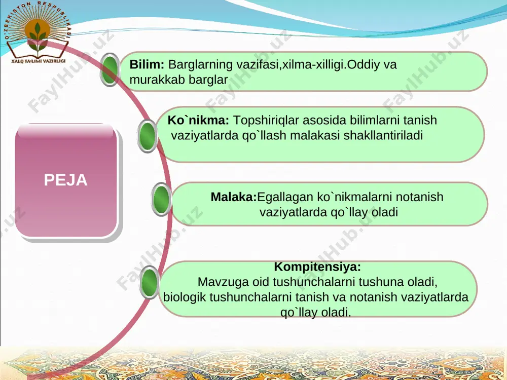 magan savolgina o’quvchini fikrlashga majbur qiladi. bunday savollarni muammoli savollar deb yuritiladi. quyida mavzuga oid muammoli savollardan tavsiya qilamiz. muammo ! muammoli ta`lim texnologiyalari. “muammo” va “muammoli vaziyat” metodlarini botanika darslarida qo’llash metodikasi mashg'ulot so'ngida o'qituvchi erishilgan natijalarni elon qilishi, dars jarayonini qisqacha tahlil etishi, aktiv o’quvchilarni rag'batlantirishi, uyga topshiriqlar berishi lozim. uyga berilgan topshiriqlarni bajarish uchun kerakli tavsiya va ko'rsatmalar berilishi, albatta ular tabaqalashtirilishi zarur. shundan so'ng mashg'ulot yakunlanadi. muammo ! muammo ! muammo ! mustahkamlash uchun savol va topshiriqlar: uyga vazifa: