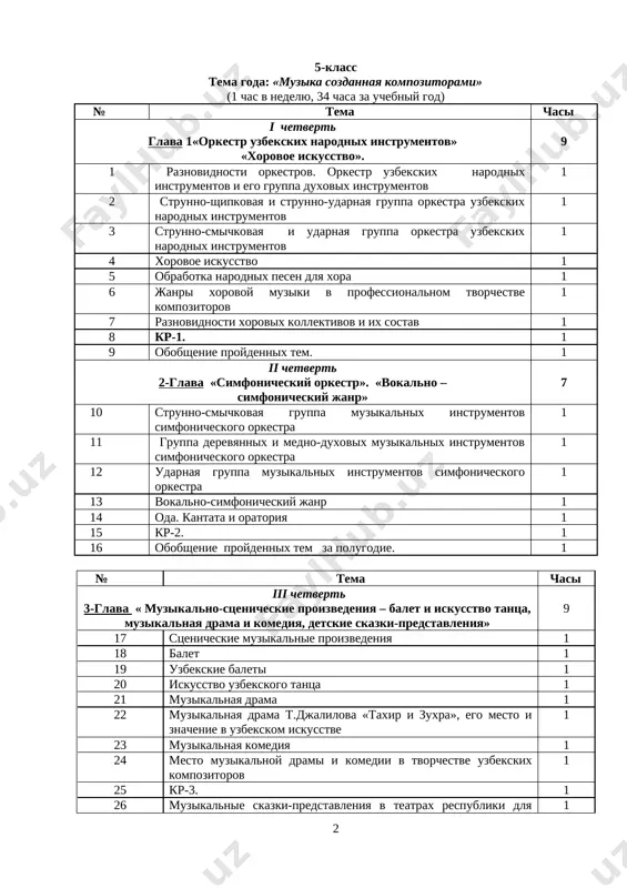 muzike 1 31 rol muxtara ashrafi v razvitii uzbekskoy muziki 1 32 opera s.yudakova «prodelki maysari», istoriya sozdaniya i znachenie 1 33 detskie operi. kr-4. 1 34 znachenie tvorchestva sovremennix kompozitorov v razvitii kulturi 1 1-chetvert. urok № 1 raznovidnosti orkestrov. orkestr uzbekskix narodnix instrumentov i ego gruppa duxovix instrumentov predmet muzika 5-klass klass data tseli uroka: obrazovatelnie: nauchit svedeniya ob raznovidnosti orkestrov. orkestr uzbekskix narodnix instrumentov i ego gruppa duxovix instrumentov (pk1) vospitatelnie: sozdat usloviya dlya vospitaniya v uchashixsya vzaimouvajeniya, umeniya vesti besedu, zadavat sootvetstvennie teme voprosi (kk1); sposobstvovat razvitiyu vnimaniya, kulturi povedeniya, etiki obsheniya (kk5); razvivayushie: vospitivat u uchashixsya interes k muzikakak k nauke; aktivizirovat poznavatelnuyu deyatelnost uchashixsya cherez izuchenie neprivichnix dlya nix yavleniy (kk5); sposobstvovat razvitiyu logicheskogo mishleniya i formirovaniyu navikov gramotnoy tip uroka: formiruyushiy novie ponyatiya, znaniya. ispolzuemie na uroke metodi: evristicheskiy, rabota v mini-gruppax ispolzuemie uchebnie materiali i elektronnie resursi: mel, doska, uchebnik. vvodimie kompetentsii: …