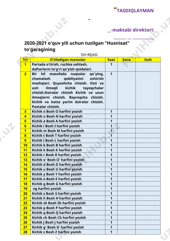 o’rinbosari: ___________________ boshlang’ich sinf o’qituvchisi: ___________________ to’garak a’zolari haqida ma’lumot № o’quvchilarning ismi va familiyasi tug’ilgan yili, kuni yashash manzili sinfi 1. 2. 3. 4. 5. 6. 7. 8. 9. 10. 11. 12. 13. 14. 15. 16. 17. 18. 19. 20. 21. 22. 23. 24. 25. 26. 27. № fish sana 1 2 3 4 5 6 7 8 9 10 11 12 13 14 15 16 17 18 19 20 21 22 23 24 25 26 27 28 29 30 31 32 33 34 35 36 37 38 39 40 sana o'tilgan mavzu nomi uyga berilgan topshiriq sana:_____________ mavzu: partada o'tirish, ruchka ushlash, daftarni to'g'ri qo'yish qoidalari. maqsad: ta'limiy: o'quvchilarda mavzuga oid tushunchalar hosil qilish, hamda faniga bo'lgan qiziqishlarini oshirish. tarbiyaviy:mavzu bo'yicha o'quvchilarni qiziqtirish rivojlantiruvchi:o'quvchilarni vatanparvarlik ruhida tarbiyalash mashg' ulotning borishi 1.to'garak haqida tushuncha berish, o'quvchilarga partada o'tirish qoidasi haqida tushunchalar berish. bolalar partada o'tirganda gavdani tik titishi lozim. …