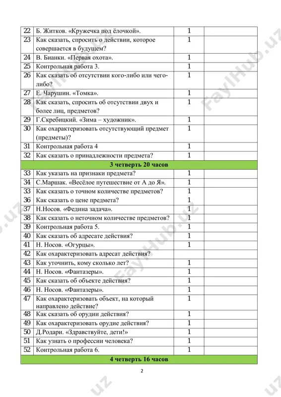 37 n.nosov. «fedina zadacha». 1 38 kak skazat o netochnom kolichestve predmetov? 1 39 kontrolnaya rabota 5. 1 40 kak skazat ob adresate deystviya? 1 41 n. nosov. «ogurtsi». 1 42 kak oxarakterizovat adresat deystviya? 43 kak utochnit, komu skolko let? 1 44 n. nosov. «fantazeri». 1 45 kak skazat ob ob'ekte deystviya? 1 46 n. nosov. «fantazeri». 1 47 kak oxarakterizovat ob'ekt, na kotoriy napravleno deystvie? 1 48 kak skazat ob orudii deystviya? 1 49 kak oxarakterizovat orudie deystviya? 1 50 d.rodari. «zdravstvuyte, deti!» 1 51 kak uznat o professii cheloveka? 1 52 kontrolnaya rabota 6. 1 4 chetvert 16 chasov 3 53 kak skazat ob ob'ekte rechi, misli, chuvstv? 1 54 kak skazat ob ob'ekte rechi, misli, chuvstv? 1 55 kak oxarakterizovat ob'ekt rechi, misli, chuvstv? 1 56 kontrolnaya rabota 7. 1 57 povtorenie. imya sushestvitelnoe. 1 58 g. x. andersen. «dyuymovochka» (chast 1). 1 59 imya prilagatelnoe …