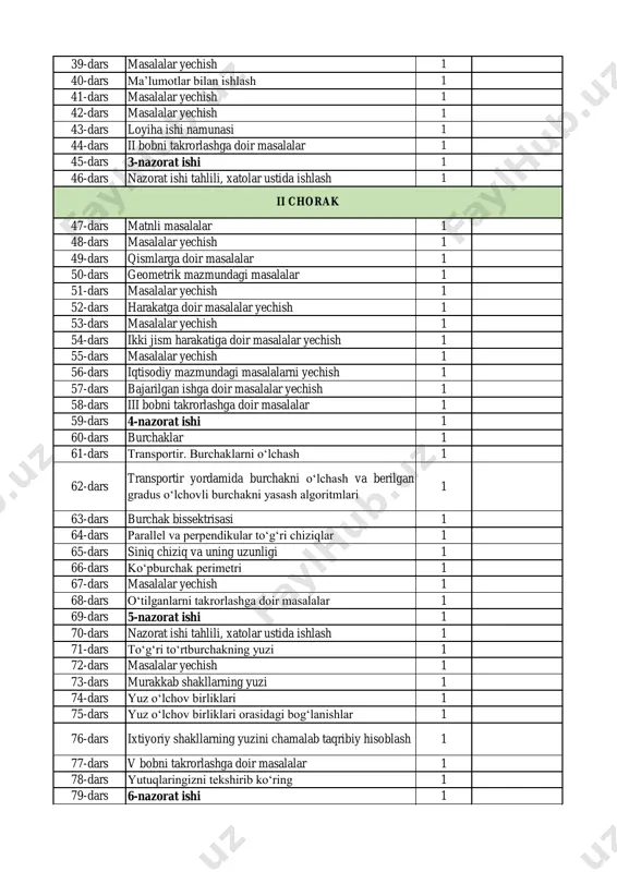 lalar yechish 1 56-dars iqtisodiy mazmundagi masalalarni yechish 1 57-dars bajarilgan ishga doir masalalar yechish 1 58-dars iii bobni takrorlashga doir masalalar 1 59-dars 4-nazorat ishi 1 60-dars burchaklar 1 61-dars transportir. burchaklarni o‘lchash 1 62-dars transportir yordamida burchakni o‘lchash va berilgan gradus o‘lchovli burchakni yasash algoritmlari 1 63-dars burchak bissektrisasi 1 64-dars parallel va perpendikular to‘g‘ri chiziqlar 1 65-dars siniq chiziq va uning uzunligi 1 66-dars ko‘pburchak perimetri 1 67-dars masalalar yechish 1 68-dars o‘tilganlarni takrorlashga doir masalalar 1 69-dars 5-nazorat ishi 1 70-dars nazorat ishi tahlili, xatolar ustida ishlash 1 71-dars to‘g‘ri to‘rtburchakning yuzi 1 72-dars masalalar yechish 1 73-dars murakkab shakllarning yuzi 1 74-dars yuz o‘lchov birliklari 1 75-dars yuz o‘lchov birliklari orasidagi bog‘lanishlar 1 76-dars ixtiyoriy shakllarning yuzini chamalab taqribiy hisoblash 1 77-dars v bobni takrorlashga doir masalalar 1 78-dars yutuqlaringizni tekshirib ko‘ring 1 79-dars 6-nazorat ishi 1 ii chorak 80-dars nazorat ishi tahlili, xatolar ustida …