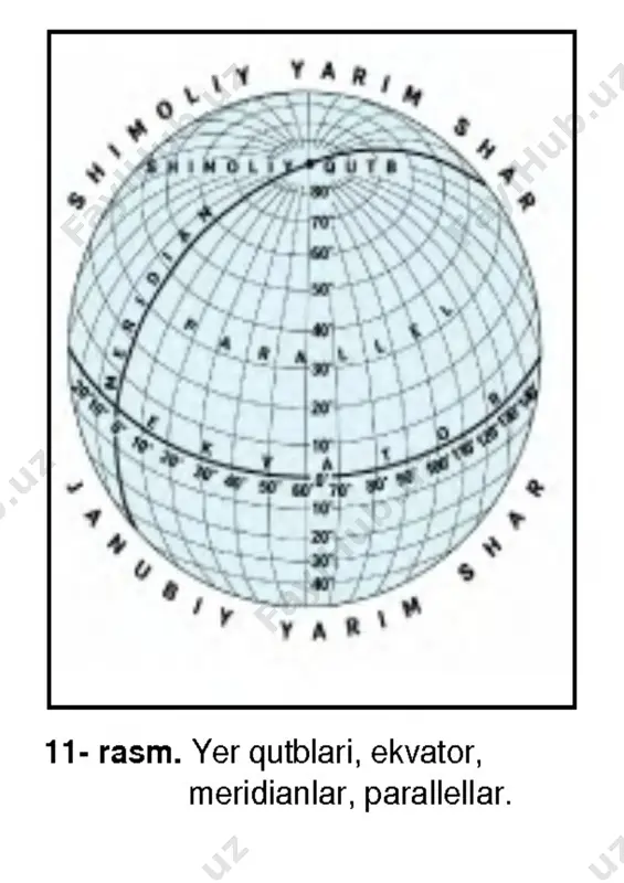 5-sinf geografiya ko'rgazma - Page 2