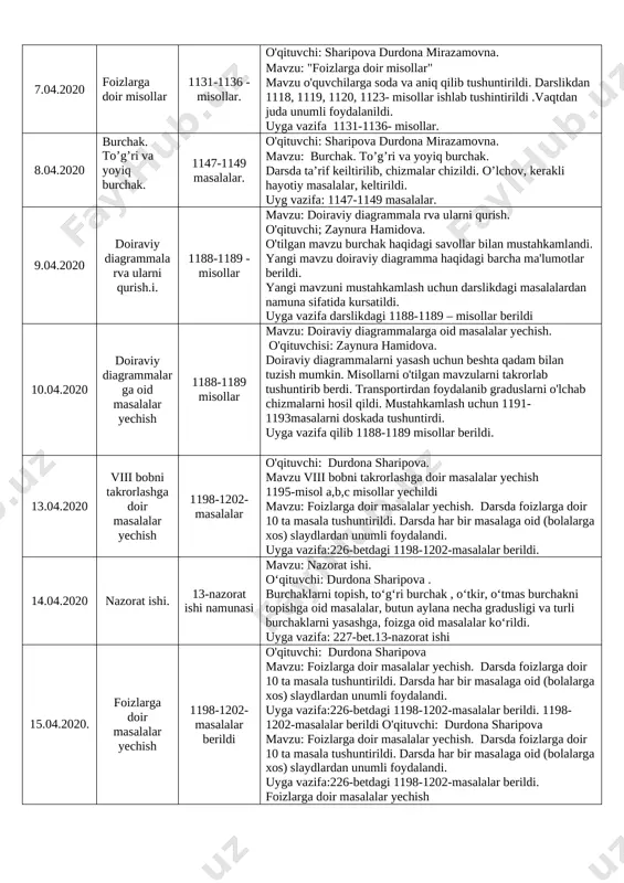 ntirildi. darslikdan 1093,1094,1095,1096,1097-misollar ishlab tushintirildi .vaqtdan juda unumli foydalanildi. uyga vazifa 1105-1109 misollar 6.04.2020 foizlarga doir misollar 1127-1130 - misollar. o'qituvchi: sharipova durdona mirazamovna. mavzu: "foizlarga doir misollar" mavzu o'quvchilarga soda va aniq qilib tushuntirildi. darslikdan 1111,1112,1113,1114- misollar ishlab tushintirildi .vaqtdan juda unumli foydalanildi. uyga vazifa 1127-1130 - misollar. 7.04.2020 foizlarga doir misollar 1131-1136 - misollar. o'qituvchi: sharipova durdona mirazamovna. mavzu: "foizlarga doir misollar" mavzu o'quvchilarga soda va aniq qilib tushuntirildi. darslikdan 1118, 1119, 1120, 1123- misollar ishlab tushintirildi .vaqtdan juda unumli foydalanildi. uyga vazifa 1131-1136- misollar. 8.04.2020 burchak. to’g’ri va yoyiq burchak. 1147-1149 masalalar. o'qituvchi: sharipova durdona mirazamovna. mavzu: burchak. to’g’ri va yoyiq burchak. darsda ta’rif keiltirilib, chizmalar chizildi. o’lchov, kerakli hayotiy masalalar, keltirildi. uyg vazifa: 1147-1149 masalalar. 9.04.2020 doiraviy diagrammala rva ularni qurish.i. 1188-1189 - misollar mavzu: doiraviy diagrammala rva ularni qurish. o'qituvchi; zaynura hamidova. o'tilgan mavzu burchak haqidagi savollar bilan mustahkamlandi. yangi mavzu doiraviy diagramma haqidagi barcha …