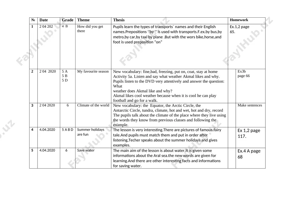 going? where are you going? where is he going? where is she going? where are they going? they practice to play the “snake”game. ex.3a page 66 8 6.04.2020 5 a b d autumn the main aim of the lesson is about the information of the autumn.pupils improve their listening,writing and reading skills.they practice ex.1.2 page .117 9 6.04.2020 6 save energy the lesson is about of the power and energy of the sun.in the lesson pupils learn the new words like suns`s rays,insulation,black absorber,glass,tubes etc.grammar theme is modal verbs and their usage in passive forms. ex.1.2 page 109 10 8.04.2020 5 a b d winter days new vocabulary: arctic ocean, baby, hide and seek son (n u m b e r) narsalarning miqdori yoki tartibini bildirgan so‘zlar sonlardir. sonlar sanoq sonlar (cardinal numbers) va tartib sonlarga (ordinal numbers) bo‘linadi. ex.1.2 page 117 11 8.04.2020 6 project in this lesson pupils …
