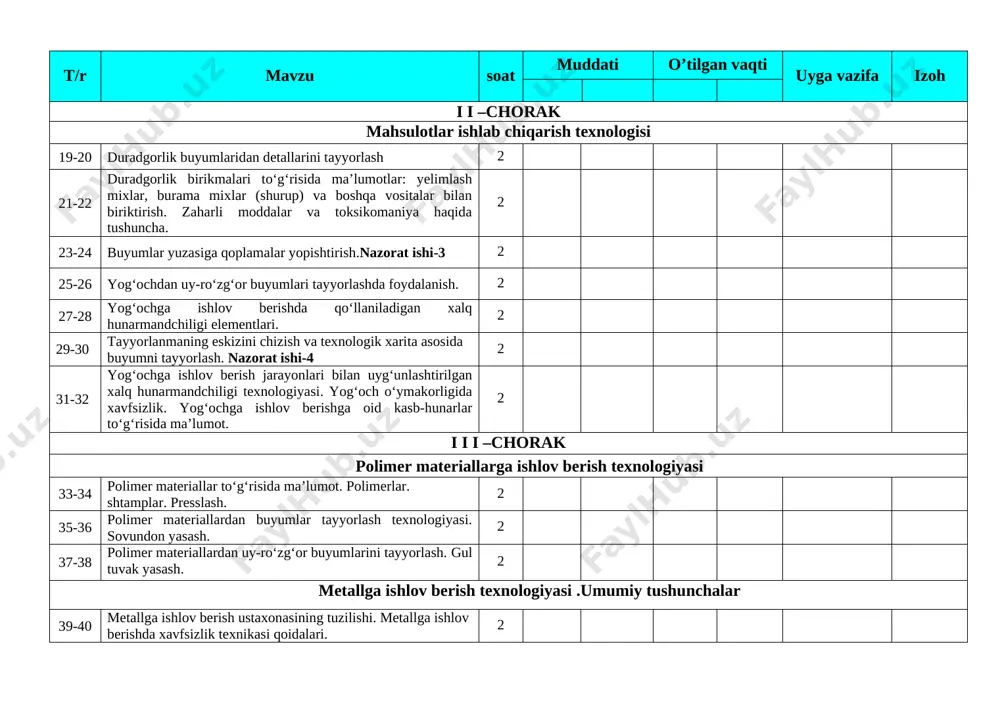 allarga ishlov berish texnologiyasi 33-34 polimer materiallar to‘g‘risida ma’lumot. polimerlar. shtamplar. presslash. 2 35-36 polimer materiallardan buyumlar tayyorlash texnologiyasi. sovundon yasash. 2 37-38 polimer materiallardan uy-ro‘zg‘or buyumlarini tayyorlash. gul tuvak yasash. 2 metallga ishlov berish texnologiyasi .umumiy tushunchalar 39-40 metallga ishlov berish ustaxonasining tuzilishi. metallga ishlov berishda xavfsizlik texnikasi qoidalari. 2 41-42 metallning turmushda va iqtisodiyot tarmoqlaridagi ahamiyati, tuzilishi, turlari, sohalari. metalning tashqi ko‘rinishi va o‘ziga xos belgilari. nazorat ishi-5 2 asbob-uskunalar, moslamalar va ulardan foydalanish 43-44 metallga ishlov berishda qo‘l asbob-uskunalari, moslamalarining tuzilishi va turlari, vazifalari, foydalanish qoidalari. chilangarlik dastgohi. 2 45-46 o‘lchash va rejalash asboblari. metallga ishlov berishda qo‘l asbob-uskunalaridan foydalanish qoidalari. 2 mashina, mexanizm, stanoklar va ulardan foydalanish 47-48 tokar va chilangarning ish o‘rnini tashkil qilish. metallga ishlov berish stanoklari haqida tushuncha. mashinalarning asosiy qismlari. metallarga ishlov berish texnologiyasi, konstruksiyalash elementlari. metallga ishlov berish jarayoni bilan uyg‘unlashtirilgan xalq hunarmandchiligi texnologiyasi. 2 49-50 yupqa tunuka va simdan buyumlar …