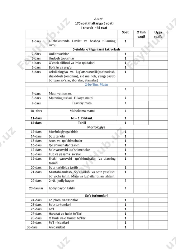 shlari 1 49-dars sifatdoshning bo`lishli va bo`lishsiz shakllari 1 50-dars 6-ni nazorat diktanti 1 51-dars ravishdosh 1 52-dars ravishdoshlarning ma’no turlari 1 53-dars ravishdosh yasovchi qo`shimchalar talaffuzi va imlosi 1 54-dars mustahkamlash 1 55-dars ko`makchi fe’llar 1 56-dars ko`makchi fe’lning ma’nolari 1 57-dars 7-ni ijodiy bayon 1 58-dars tahlil 1 59-dars fe’llarning yasalishi 1 60-dars ayrim fe’l yasovchi qo`shimchalar imlosi 1 61-dars fe’llarning tuzilishiga ko`ra turlari. sodda fe’llar 1 62-dars qo`shma fe’llar 1 63-dars juft fe’llar 1 64-dars mustahkamlash.fe’l so‘z turkumining yasalishi bo‘yicha tahlil 1 65-dars 8-ni insho 1 66-dars insho tahlili 1 67-dars fe’lning ma’noviy guruhlari 1 68-dars fe’llarning munosabat shakllari 1 69-dars fe’llarning zamon shakllari 1 70-dars 9-ni matn yaratish 1 71-dars o`tgan zamon shakllari 1 72-dars o`tgan zamon shakllarining yasalishi 1 73-dars o`tgan zamon shakllarida to`liqsiz fe’lning ishlatilishi 1 74-dars hozirgi zamon shakllari 1 75-dars hozirgi zamon shakllarining talaffuzi va imlosi 1 76-dars kelasi zamon shakllari 1 …