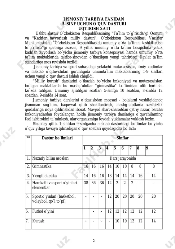 bol, qo`l to`pi) - - - 12 20 20 20 20 20 6. futbol o`yini - - 12 12 12 12 12 12 7. kurash - - - - 10 10 12 12 14 3 8. suzish jami: 68 68 68 68 68 68 68 68 68 5-sinf jismoniy tarbiya 68 soat (haftasiga 2 soat) (gimnastika) nazariy ma`lumotlar: 1.ertalab darsgacha o`tkaziladigan gimnastika mashqlarini bajarish qoidalari. 2. maktab o`quvchilarining ovqatlanish tartibi. 3. jismoniy mashqlarni bajarishda qo`llaniladigan gigienik omillar. 4. jismoniy mashqlarni bajarishda shikastlanishning oldini olish. umumrivojlantiruvchi mashqlar: buyumsiz va buyumlar bilan bajariladigan mashqlar. sakrashlar, cho`qqayib o`tirishlar, har xil yo`nalishda egilish va tayanishlarni, birga qo`shilgan mashqlar majmuasini bajarishni o`rgatish. akrobatika bir oyoqda (chap yoki o`ng) "qaldirg`och" bo`lib turish. oldinga ikki marta o`mbaloq oshish, orqa tomonga oyoqlarni yuqoriga ko`tarib kuraklarda tik turish, chalqancha yotgan holda ko`prik hosil qilish. turgan joyda bir qadam oldinga chiqib, qo`llarni yonga ko`tarish muvozanatni saqlash mashqlari. 1. yakka cho`p …