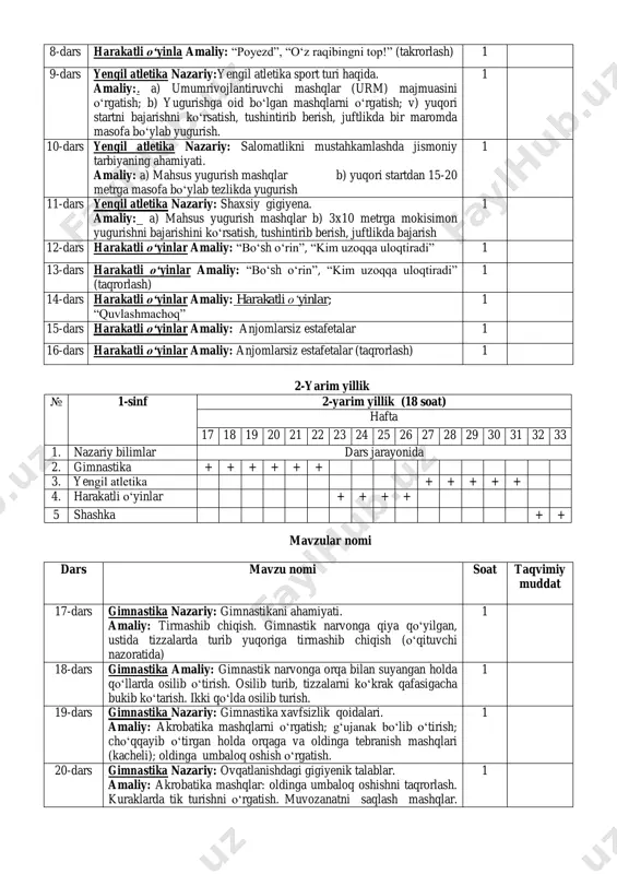 shintirib berish, juftlikda bir maromda masofa bo‘ylab yugurish. 1 10-dars yengil atletika nazariy: salomatlikni mustahkamlashda jismoniy tarbiyaning ahamiyati. amaliy: a) mahsus yugurish mashqlar b) yuqori startdan 15-20 metrga masofa bo‘ylab tezlikda yugurish 1 11-dars yengil atletika nazariy: shaxsiy gigiyena. amaliy: a) mahsus yugurish mashqlar b) 3x10 metrga mokisimon yugurishni bajarishini ko‘rsatish, tushintirib berish, juftlikda bajarish 1 12-dars harakatli o‘yinlar amaliy: “bo‘sh o‘rin”, “kim uzoqqa uloqtiradi” 1 13-dars harakatli o‘yinlar amaliy: “bo‘sh o‘rin”, “kim uzoqqa uloqtiradi” (taqrorlash) 1 14-dars harakatli o‘yinlar amaliy: harakatli o‘yinlar; “quvlashmachoq” 1 15-dars harakatli o‘yinlar amaliy: anjomlarsiz estafetalar 1 16-dars harakatli o‘yinlar amaliy: anjomlarsiz estafetalar (taqrorlash) 1 2-yarim yillik mavzular nomi dars mavzu nomi soat taqvimiy muddat 17-dars gimnastika nazariy: gimnastikani ahamiyati. amaliy: tirmashib chiqish. gimnastik narvonga qiya qo‘yilgan, ustida tizzalarda turib yuqoriga tirmashib chiqish (o‘qituvchi nazoratida) 1 18-dars gimnastika amaliy: gimnastik narvonga orqa bilan suyangan holda qo‘llarda osilib o‘tirish. osilib turib, tizzalarni ko‘krak qafasigacha bukib ko‘tarish. …