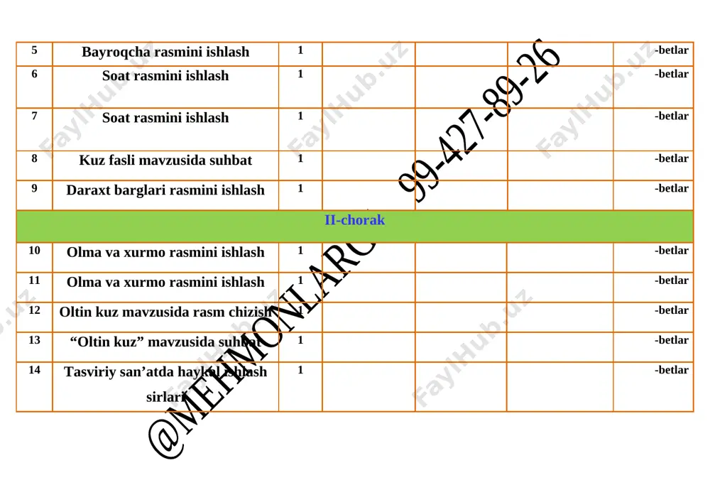 a rasm ishlash 1 -betlar 4 ustozlar bayramiga tabriknoma eskizini ishlash 1 -betlar 5 ustozlar bayramiga tabriknoma eskizini ishlash 1 -betlar 6 “bo‘g‘irsoq” ertagi asosida haykal yasash 1 -betlar 7 o‘zbek xalq amaliy san’ati 1 -betlar 8 nazorat ishi 1 takrorlash 9 “oltin kuz” manzara rasmini ishlash 1 -betlar ii chorak 10 “baliq” haykalchasini yasash 1 -betlar 11 “kuzgi ishlar” mavzusida rasm chizish 1 -betlar 12 yo‘lsimon naqsh ishlash 1 -betlar 13 “tulki bilan bo‘ri” ertagi asosida haykal yasash 1 -betlar 14 “tulki bilan bo‘ri” ertagi asosida haykal yasash 1 -betlar 15 nazorat ishi 1 takrorlash 16 archa bayrami mavzusida rasm ishlash 1 -betlar iii chorak 17 “qish manzarasi” mavzusi asosida rasm chizish 1 -betlar 18 yuk mashinasi rasmini ishlash 1 -betlar 19 qush rasmini ishlash 1 -betlar 20 ot (tuya, mushuk, fil) haykalini yasash 1 -betlar 21 naqsh namunalaridan nusxa ko‘chirish 1 -betlar 22 doira shaklidagi naqsh kampozitsiyasini chizish …