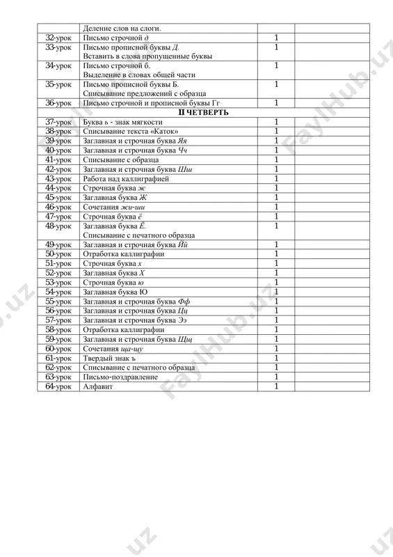 -urok pismo propisnoy bukvi b. spisivanie predlojeniy s obraztsa 1 36-urok pismo strochnoy i propisnoy bukvi gg 1 ii chetvert 37-urok bukva - znak myagkosti 1 38-urok spisivanie teksta «katok» 1 39-urok zaglavnaya i strochnaya bukva yaya 1 40-urok zaglavnaya i strochnaya bukva chch 1 41-urok spisivanie s obraztsa 1 42-urok zaglavnaya i strochnaya bukva shsh 1 43-urok rabota nad kalligrafiey 1 44-urok strochnaya bukva j 1 45-urok zaglavnaya bukva j 1 46-urok sochetaniya ji-shi 1 47-urok strochnaya bukva yo 1 48-urok zaglavnaya bukva yo. spisivanie s pechatnogo obraztsa 1 49-urok zaglavnaya i strochnaya bukva yy 1 50-urok otrabotka kalligrafii 1 51-urok strochnaya bukva x 1 52-urok zaglavnaya bukva x 1 53-urok strochnaya bukva yu 1 54-urok zaglavnaya bukva yu 1 55-urok zaglavnaya i strochnaya bukva ff 1 56-urok zaglavnaya i strochnaya bukva tsts 1 57-urok zaglavnaya i strochnaya bukva ee 1 58-urok otrabotka kalligrafii 1 59-urok zaglavnaya i strochnaya …