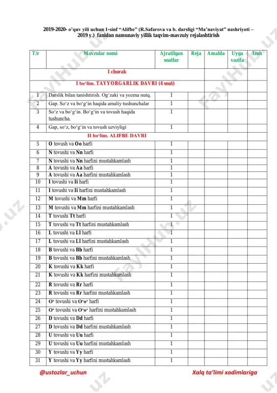 h tovushi va hh harfini mustahkamlash 1 42 sh tovushi va sh sh harfi 1 43 sh tovushi va sh sh harfini mustahkamlash 1 44 p tovushi va pp harfi 1 45 p tovushi va pp harfini mustahkamlash 1 46 q tovushi va qq harfi 1 47 q tovushi va qq harfini mustahkamlash 1 48 ch tovushi va ch ch harfi 1 49 ch tovushi va ch ch harfini mustahkamlash 1 50 j tovushi va jj harfi 1 51 j tovushi va jj harfini mustahkamlash 1 52 g„ tovushi va g„g„ harfi 1 53 g„ tovushi va g„g„ harfini mustahkamlash 1 54 z tovushi va zz harfi 1 55 z tovushi va zz harfini mustahkamlash 1 56 v tovushi va vv harfi 1 57 v tovushi va vv harfini mustahkamlash 1 58 x tovushi va xx harfi 1 59 x tovushi va xx harfini mustahkamlash 1 60 f tovushi va …