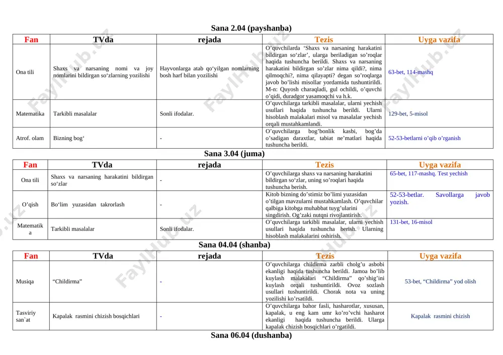 mavzu mustqil mashqlar bajarish orqali mustahkamlandi. 61-bet, 111-mashq matematika sonli ifodalar. sonli ifodalar. o’quvchilarga “sonli ifodalar”, ularni bajarish haqidagi bilimlari misol va masalalarni to’g’ri yechish orqli mustahkamlandi. 127-bet, 9-misol o’qish kitobga mehr kitobga mehr o’quvchilar qalbida kitobga mehr uyg’otish maqsadida ularning o’qish malakalari, og’zaki nutqi oshirildi. turli kitoblar, ularning tayyorlanishi haqida gapirildi. 51-bet. savollarga javob yozish. mavzuni o’qib, qayta hikoyalash odobnoma kim bo’lsam ekan? xotira va qadrlash kuni o’quvchilarni kasb tanlashga yo’naltirish, ularni hunar egallashga qiziqtirish maqsadida kasblar haqida tushunchlar berildi. 49-betdagi boshqotirmani yechish sana 2.04 (payshanba) fan tvda rejada tezis uyga vazifa ona tili shaxs va narsaning nomi va joy nomlarini bildirgan so‘zlarning yozilishi hayvonlarga atab qo‘yilgan nomlarning bosh harf bilan yozilishi o’quvchilarda ‘shaxs va narsaning harakatini bildirgan so‘zlar’, ularga beriladigan so’roqlar haqida tushuncha berildi. shaxs va narsaning harakatini bildirgan so’zlar nima qildi?, nima qilmoqchi?, nima qilayapti? degan so’roqlarga javob bo’lishi misollar yordamida tushuntirildi. m-n: quyosh charaqladi, gul ochildi, …
