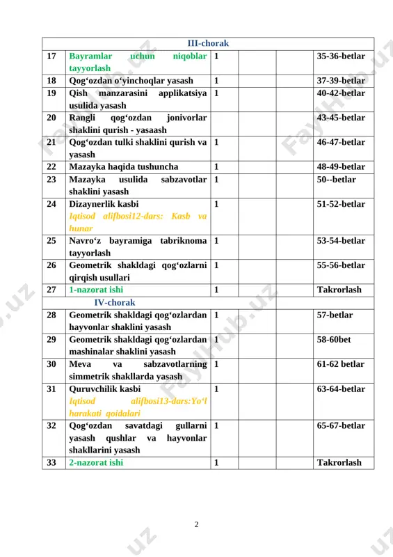 dagi gullarni yasash qushlar va hayvonlar shakllarini yasash 1 65-67-betlar 33 2-nazorat ishi 1 takrorlash sana: _____________ sinf: 1 - «d» fan nomi: texnologiya 1-mavzu: texnologiya fani haqida tushunchalar iqtisod alifbosi ehtiyoj va imkoniyatlar maqsad: ta’limiy:o‘quvchilarga mehnat ta’limi fani haqida ma`lumot berish. tarbiyaviy: o‘quvchilarni mehnatsevarlik ruhida tarbiyalash,ish qurollaridan foydalanishda ehtiyotkorona munosabatni tarbiyalash rivojlantiruvchi: o‘quvchilarning ijodiy tafakkur, tasavvur va fantaziyalarini rivojlantirish. o‘quv jarayoniga oid kompetensiya: tk 1: texnologiya faniga oid atamalarni to‘g‘ri talafuz qila olish.tk 2; turli manbalardan axborotlarni eshitish, ko‘rish va tushunish. tk3:texnologiya faniga oid bilimlarini boyitish, tirishqoqlikni, qo‘l harakati motorikasini rivojlantirish.tk 4: o‘zining o‘quvchilik burchini bilish, jamoada ishlay olish.tk 5:xalq hunarmandchilik sohalariga oid ma’lumotlar va kasb-hunarlarni haqida tushunchaga ega bo‘lish. tk 6:tabiiy va turli materiallardan foydalanishda tejamkorlikka rioya qilish. f.k.1 turli materiallardan yasaladigan buyumlarni o‘lchay oladi, rejalay oladi, yelimlay oladi, sodda loyihalash ishlarini bajara oladi; dars turi:yangi bilim beruvchi dars jihozi: ko‘rgazma,mehnat qurollari,slaydlar dars tipi: aralash,savol-javob darsning borishi dars …