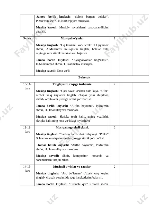3-dars musiqaning sehrli olami. musiqa tinglash: “sarbozcha” o‘zbek xalq kuyi. “polka” x.izamov musiqasini tinglab, kuyga ritmik jo‘r bo‘lish. jamoa bo‘lib kuylash: “alifbo bayrami”, p.mo‘min she’ri, d.omonullayeva musiqasi. musiqa savodi: shoir, kompozitor, xonanda va sozandalarni farqini bilish. 2 14-15-dars musiqali o‘yinlar va raqslar. musiqa tinglash: “asp bo‘laman” o‘zbek xalq kuyini tinglab, chapak yordamida raqs harakatlarini bajarish. jamoa bo‘lib kuylash: “birinchi qor” r.tolib she’ri, n.norxo‘jayev musiqasi. musiqa savodi: tovushlarning bir-biridan farqini bilish. 2 16-dars dars-konsert. 1 3-chorak 17-18-dars qo‘shiqlar olamiga sayohat. musiqa tinglash: “pianino” m.zaynutdinova she’ri, j.najmiddinov musiqasini tinglash, chapak chalib, ritmik jo‘r bo‘lish jamoa bo‘lib kuylash: “nevaralar qo‘shig‘i”, s.barnoyev she’ri, n.norxo‘jayev musiqasi. musiqa savodi: yetti tovush nomi, ularning ketma-ketligda yuqori va pastga borishi. 2 19-20-dars raqs olamiga sayohat. musiqa tinglash: “chertmak” xalq kuyini tinglab, shiqildoq chalib, kuyga ritmik jo‘r bo‘lish. jamoa bo‘lib kuylash: “childirma”, p.mo‘min she’ri, d.omonullayeva musiqasi. musiqa savodi: tovushlar baland-pastligini zinachalar ifodasida tasvirlash. 2 21-22-dars musiqa bizning hayotimizda. musiqa …