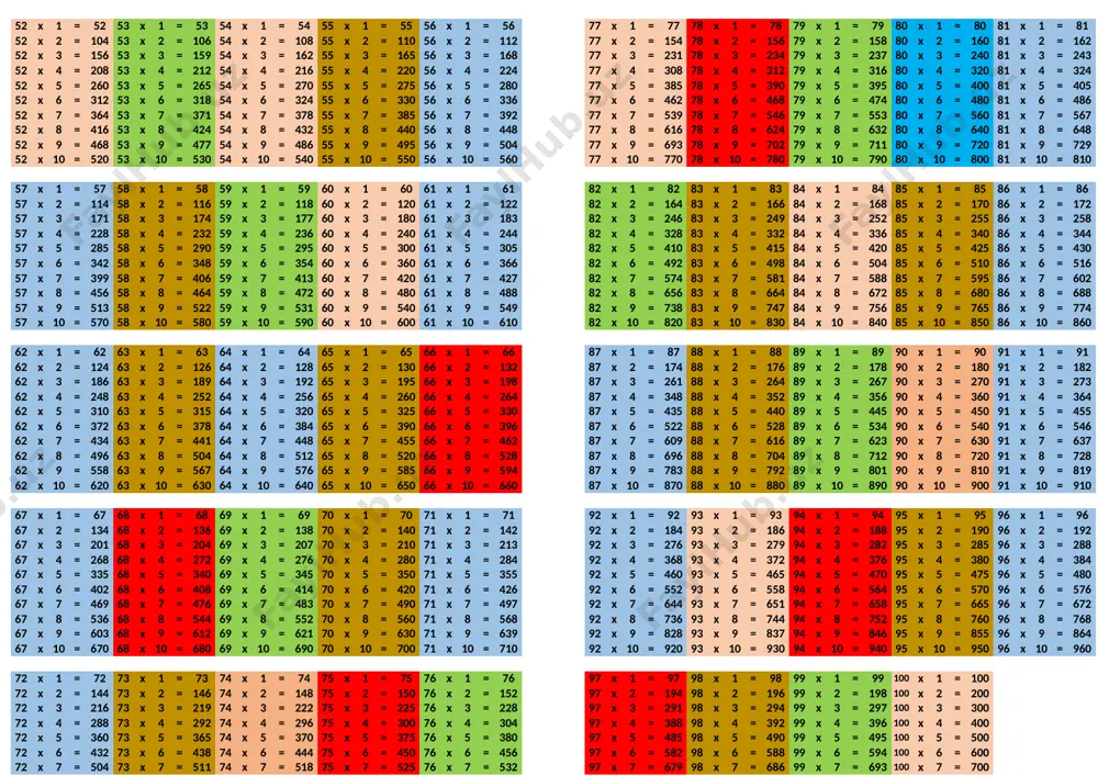 38 35 x 7 = 245 36 x 7 = 252 7 x 8 = 56 8 x 8 = 64 9 x 8 = 72 10 x 8 = 80 11 x 8 = 88 32 x 8 = 256 33 x 8 = 264 34 x 8 = 272 35 x 8 = 280 36 x 8 = 288 7 x 9 = 63 8 x 9 = 72 9 x 9 = 81 10 x 9 = 90 11 x 9 = 99 32 x 9 = 288 33 x 9 = 297 34 x 9 = 306 35 x 9 = 315 36 x 9 = 324 7 x 10 = 70 8 x 10 = 80 9 x 10 = 90 10 x 10 = 100 11 x 10 = 110 32 x 10 = 320 33 x 10 = 330 34 x 10 = …