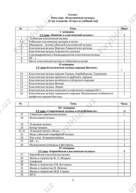 ; sposobstvovat razvitiyu vnimaniya, kulturi povedeniya, etiki obsheniya (kk5); razvivayushie: vospitivat u uchashixsya interes k muzikakak k nauke; aktivizirovat poznavatelnuyu deyatelnost uchashixsya cherez izuchenie neprivichnix dlya nix yavleniy (kk5); sposobstvovat razvitiyu logicheskogo mishleniya i formirovaniyu navikov gramotnoy tip uroka: formiruyushiy novie ponyatiya, znaniya. ispolzuemie na uroke metodi: evristicheskiy, rabota v mini-gruppax ispolzuemie uchebnie materiali i elektronnie resursi: mel, doska, uchebnik. vvodimie kompetentsii: kk1(kommunikativnaya), kk5 (obshekulturnaya), pk1 (predmetnaya) po zaversheniyu uroka uchashiesya doljni: - oznakomlenie s uzbekskaya klassicheskaya muzika 1. organizatsionniy moment. (2 min) proverit kolichestvo uchashixsya. 2. proverka i razbor dom.zadaniya.(3 min) 3. ob'yasnenie novogo materiala (20 min) dorogie ucheniki! narodnaya klassicheskaya muzika yavlyaetsya nashim naslediem, a eyo ladovoe stroenie — istinniy klad dlya sozdaniya novix proizvedeniy. v etoy chetverti vi poznakomites s obshimi ponyatiyami o raznoobrazii klassicheskoy muziki i eyo regionalnimi osobennostyami. «uzbekskaya klassicheskaya muzika» vklyuchaet v sebya melodii i pesni, muzikalnie proizvedeniya razlichnoy formi, makomi, sozdannie narodom, pevtsami-ispolnitelyami …