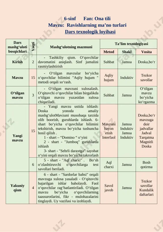 ad: kamtarlik xushmuomalalik, ona tabiatga ehtirom tuyg‘ularini tarbiyalash; rivojlantiruvchi maqsad: o‘quvchilarni mantiqiy fikrlashga o‘rgatish, og‘zaki va yozma nutqini oshirish; darsning usuli: savol-javob, chiroyli yozuv, tarqatma, rasmlar, “aqliy hujum” darsning jihozi: darslik, jadval, slaydlar, rag‘bat kartochkalari, “sehrli daraxt” baholash plakati darsning shiori: nimaiki qilsang tilak, bariga o‘qish kerak. darsning borishi: tashkiliy qism: darsda davomatni aniqlash bilan boshlanadi , (savol-javob). dars guruhlar o‘zlarini nomlash bilan boshlanadi. sinf o‘quvchilarini uch guruhga bo‘lib olamiz. 1-guruh: “zukkolar” 2-guruh: “donolar” 3-guruh: “bilimdonlar” darsni “so‘z top!” o‘yini (domino) bilan boshlanadi. bu metod darsning kirish qismida o‘tkaziladi. o‘qituvchi ona tili faniga oid so‘z aytadi. qaysi harf bilan tugasa, o‘quvchi shu harf bilan boshlangan so‘zni aytishi kerak. ot - to‘ldiruvchi- istak gap - punktatsiya - guruhlar jamoasi quyidagicha rag‘batlantirib boriladi. rag‘batlantirish uchun kartochkalar5 4 3 2 o‘quvchilarga o‘tilgan mavzularini savollar orqali berib baholanadi. har bir guruhga to‘rttadan test savol javob o‘tkaziladi. “zukkolar” guruhiga : 1. son so‘z turkumiga ta’rif …