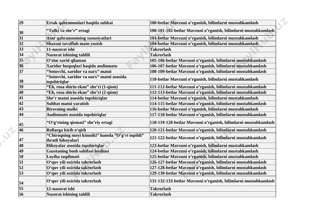 vzuni o’rganish, bilimlarni mustahkamlash 24 “kitobning mag‘zi” rivoyati asosida topshiriqlar 95-betlar mavzuni o’rganish, bilimlarni mustahkamlash 25 kitob tavsiya qilingan xat yozish 95-betlar mavzuni o’rganish, bilimlarni mustahkamlash 26 ertaklar - yaxshilikka yetaklar 96-97-betlar mavzuni o’rganish, bilimlarni mustahkamlash 27 “oltin tarvuz” multfilmi asosida topshiriqlar 97-98-betlar mavzuni o’rganish, bilimlarni mustahkamlash 28 ijobiy va salbiy qahramon 98-99-betlar mavzuni o’rganish, bilimlarni mustahkamlash 29 ertak qahramonlari haqida suhbat 100-betlar mavzuni o’rganish, bilimlarni mustahkamlash 30 “tulki va she’r” ertagi 100-101-102-betlar mavzuni o’rganish, bilimlarni mustahkamlash 31 asar qahramonining xususiyatlari 103-betlar mavzuni o’rganish, bilimlarni mustahkamlash 32 shaxsni tavsiflab matn yozish 104-betlar mavzuni o’rganish, bilimlarni mustahkamlash 33 11-nazorat ishi takrorlash 34 nazorat ishining tahlili takrorlash 35 o‘zim xarid qilaman 105-106-betlar mavzuni o’rganish, bilimlarni mustahkamlash 36 xaridor huquqlari haqida audiomatn 106-107-betlar mavzuni o’rganish, bilimlarni mustahkamlash 37 “sotuvchi, xaridor va narx” matni 108-109-betlar mavzuni o’rganish, bilimlarni mustahkamlash 38 “sotuvchi, xaridor va narx” matni asosida topshiriqlar 110-betlar mavzuni o’rganish, bilimlarni mustahkamlash 39 “eh, …