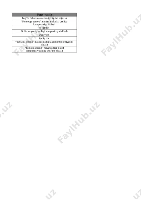 ni yozish 30-bet 29 1 dan 10 gacha bo’lgan sonlarni taqqoshlash 31-bet 30 vaqt tasavvurlari 32-bet 31 hafta.hafta kunlari va sanog‘i 33-bet 32 juft va toq sonlar 34-bet 33 nuqta. to‘g‘ri chiziq kesmasi. siniq chiziq va egri chiziq 35-bet 34 nuqta. to‘g‘ri chiziq kesmasi. siniq chiziq va egri chiziq 36-bet 35 nol ishtirokida qo‘shish va ayirish 37-bet 36 qo‘shish va ayirish amallarini bajarish usullari 38-bet 37 qo‘shish amalining hadlari 39-bet list3