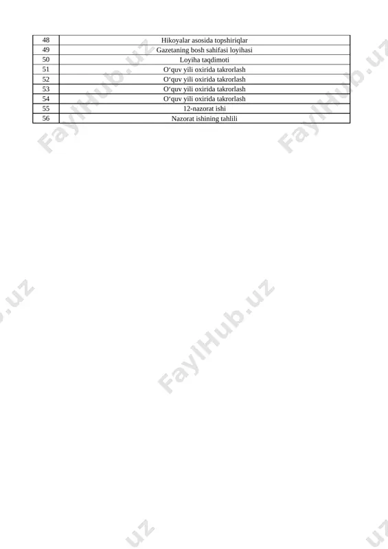 r 38 “sotuvchi, xaridor va narx” matni asosida topshiriqlar 110-bet, 10-topshiriq 39 “eh, rosa shirin ekan” she’ri (1-qism) 112-bet, 12-topshiriq 40 “eh, rosa shirin ekan” she’ri (2-qism) 114-bet, 15-topshiriq 41 she’r matni asosida topshiriqlar 114-bet, 17-topshiriq 42 suhbat matni yaratish 18-topshiriq 43 birovning mulki 116-bet, 2-topshiriq 44 audiomatn asosida topshiriqlar 117-bet, 3-topshiriq 45 “oʻgʻrining qismati” she’riy ertagi 118-120-betlar 46 rollarga kirib oʻqish ertakdan chiqargan xulosangizni yozing 47 “chiroqning moyi kimniki” hamda “oʻgʻri topildi” ibratli hikoyalari 121-122-betlar 48 hikoyalar asosida topshiriqlar 123-bet, 7-topshiriq 49 gazetaning bosh sahifasi loyihasi 8-topshiriq 50 loyiha taqdimoti 9-topshiriq 51 oʻquv yili oxirida takrorlash 127-bet, 3-topshiriq 52 oʻquv yili oxirida takrorlash 129-130-betlar 5-topshiriq 53 oʻquv yili oxirida takrorlash 133-bet, 10-topshiriq 54 oʻquv yili oxirida takrorlash 134-bet, 12-topshiriq 55 12-nazorat ishi 137-bet, 16-topshiriq 56 nazorat ishining tahlili list2 t\r mavzular nomi uyga vazifa 1 narsalarning to’plamlari.1dan 10 gacha bo’lgan sonlar. 3-bet 2 o‘xshashlik va farqlanish 4-bet 3 narsalarni …