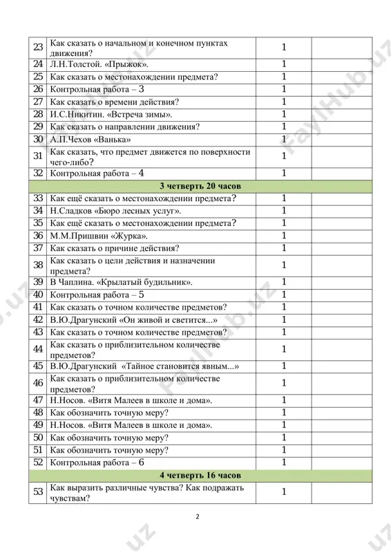 unskiy «on jivoy i svetitsya...» 1 43 kak skazat o tochnom kolichestve predmetov? 1 44 kak skazat o priblizitelnom kolichestve predmetov? 1 45 v.yu.dragunskiy «taynoe stanovitsya yavnim...» 1 46 kak skazat o priblizitelnom kolichestve predmetov? 1 47 n.nosov. «vitya maleev v shkole i doma». 1 48 kak oboznachit tochnuyu meru? 1 49 n.nosov. «vitya maleev v shkole i doma». 1 50 kak oboznachit tochnuyu meru? 1 51 kak oboznachit tochnuyu meru? 1 52 kontrolnaya rabota – 6 1 4 chetvert 16 chasov 53 kak virazit razlichnie chuvstva? kak podrajat chuvstvam? 1 3 54 povtorenie. imya sushestvitelnoe. 1 55 imya sushestvitelnoe. 1 56 kir bulichev. rasskazi ob alise 1 57 imya prilagatelnoe. 1 58 kir bulichev. rasskazi ob alise. 1 59 imya chislitelnoe. 1 60 mestoimenie. 1 61 kontrolnaya rabota – 7 1 62 glagol. 1 63 glagol. 1 64 mark tven. «priklyucheniya toma soyera». 1 65 glagol. 1 66 mark …