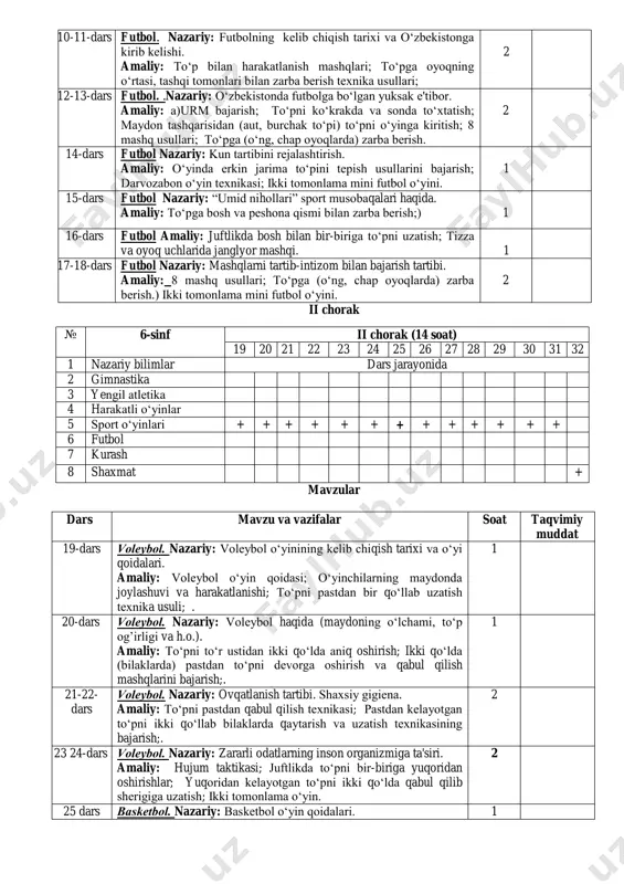bir qo‘llab uzatish texnika usuli; . 1 20-dars voleybol. nazariy: voleybol haqida (maydoning o‘lchami, to‘p og’irligi va h.o.). amaliy: to‘pni to‘r ustidan ikki qo‘lda aniq oshirish; ikki qo‘lda (bilaklarda) pastdan to‘pni devorga oshirish va qabul qilish mashqlarini bajarish;. 1 21-22- dars voleybol. nazariy: ovqatlanish tartibi. shaxsiy gigiena. amaliy: to‘pni pastdan qabul qilish texnikasi; pastdan kelayotgan to‘pni ikki qo‘llab bilaklarda qaytarish va uzatish texnikasining bajarish;. 2 23 24-dars voleybol. nazariy: zararli odatlarning inson organizmiga ta'siri. amaliy: hujum taktikasi; juftlikda to‘pni bir-biriga yuqoridan oshirishlar; yuqoridan kelayotgan to‘pni ikki qo‘lda qabul qilib sherigiga uzatish; ikki tomonlama o‘yin. 2 25 dars basketbol. nazariy: basketbol o‘yin qoidalari. 1 10-11-dars futbol. nazariy: futbolning kelib chiqish tarixi va o‘zbekistonga kirib kelishi. amaliy: to‘p bilan harakatlanish mashqlari; to‘pga oyoqning o‘rtasi, tashqi tomonlari bilan zarba berish texnika usullari; 2 12-13-dars futbol. .nazariy: o‘zbekistonda futbolga bo‘lgan yuksak e'tibor. amaliy: a)urm bajarish; to‘pni ko‘krakda va sonda to‘xtatish; maydon tashqarisidan (aut, burchak …