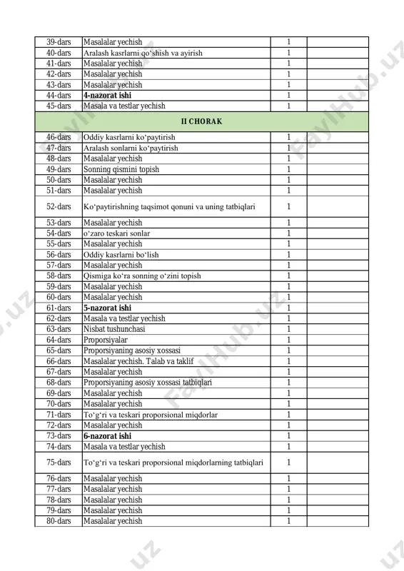 teskari sonlar 1 55-dars masalalar yechish 1 56-dars oddiy kasrlarni bo‘lish 1 57-dars masalalar yechish 1 58-dars qismiga ko‘ra sonning o‘zini topish 1 59-dars masalalar yechish 1 60-dars masalalar yechish 1 61-dars 5-nazorat ishi 1 62-dars masala va testlar yechish 1 63-dars nisbat tushunchasi 1 64-dars proporsiyalar 1 65-dars proporsiyaning asosiy xossasi 1 66-dars masalalar yechish. talab va taklif 1 67-dars masalalar yechish 1 68-dars proporsiyaning asosiy xossasi tatbiqlari 1 69-dars masalalar yechish 1 70-dars masalalar yechish 1 71-dars to‘g‘ri va teskari proporsional miqdorlar 1 72-dars masalalar yechish 1 73-dars 6-nazorat ishi 1 74-dars masala va testlar yechish 1 75-dars to‘g‘ri va teskari proporsional miqdorlarning tatbiqlari 1 76-dars masalalar yechish 1 77-dars masalalar yechish 1 78-dars masalalar yechish 1 79-dars masalalar yechish 1 80-dars masalalar yechish 1 ii chorak 81-dars masshtab 1 82-dars masalalar yechish 1 83-dars masalalar yechish 1 84-dars masalalar yechish 1 85-dars 7-nazorat ishi 1 86-dars masala …