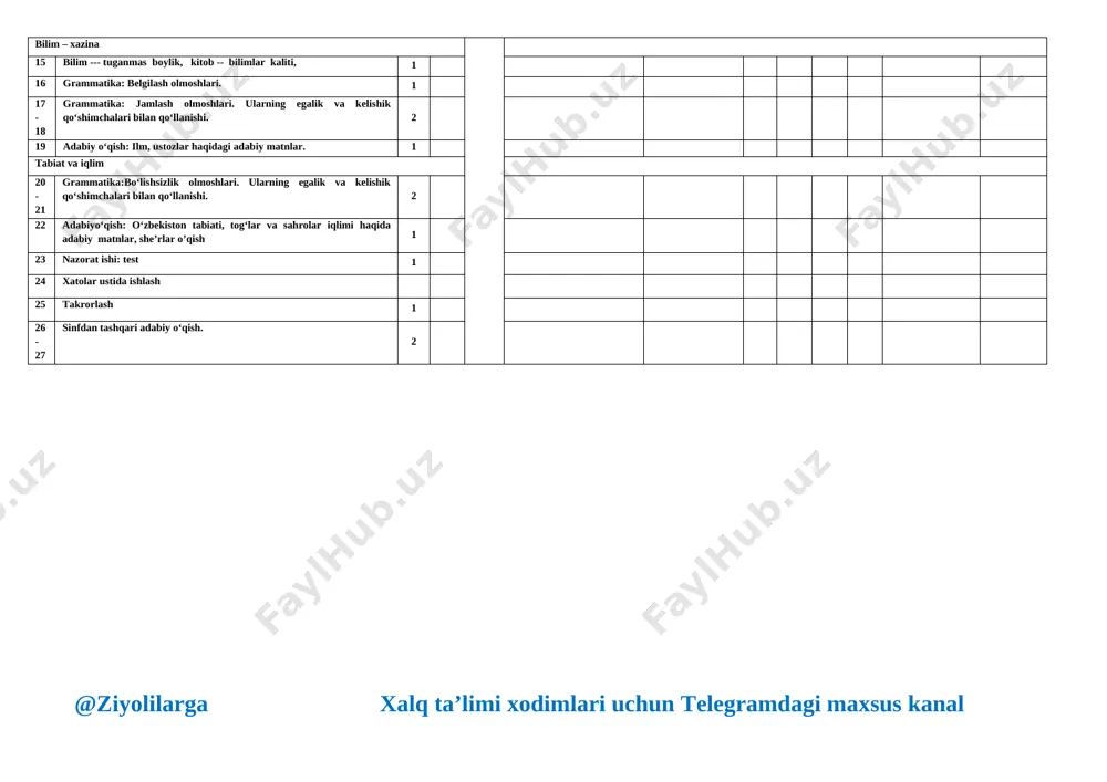 biat va iqlim 20-21 grammatika:bo‘lishsizlik olmoshlari. ularning egalik va kelishik qo‘shimchalari bilan qo‘llanishi. 2 22 adabiyo‘qish: o‘zbekiston tabiati, tog‘lar va sahrolar iqlimi haqida adabiy matnlar, she’rlar o’qish 1 23 nazorat ishi: test 1 24 xatolar ustida ishlash 25 takrorlash 1 26-27 sinfdan tashqari adabiy o‘qish. 2 o’zbek tili fanidan 6-sinf uchun ii-chorak № bo’lim va mavzular soati kitob saxifasi kitob muallifi shakllantirilayotgan kompetensiyalar amalga oshirish usuli dars o’tish sanasi dars o’tilgan sana uyga vazifa izoh a b a b tabiatni asrang. 1 grammatika: gumon olmoshlari. 1 2 gumon olmoshlarining egalik va kelishik qo‘shimchalari bilan qo‘llanishi. 1 3 adabiyo‘qish:tabiat va uning boyliklarini asrash haqidagi matnlar. 1 qish manzarasi. 4 grammatika: son so’z turkumi. sanoq son. 1 5 grammatika: tartib sonlar. 1 6 tartib sonlarning yasalishi, talaffuzi va imlosi. 1 7 adabiy o‘qish: mavzuga oid adabiy matnlar. 1 8 nazorat ishi: matn yaratish. 1 9 xatolar ustida ishlash 1 chimyon tog‘larida 10-11 …