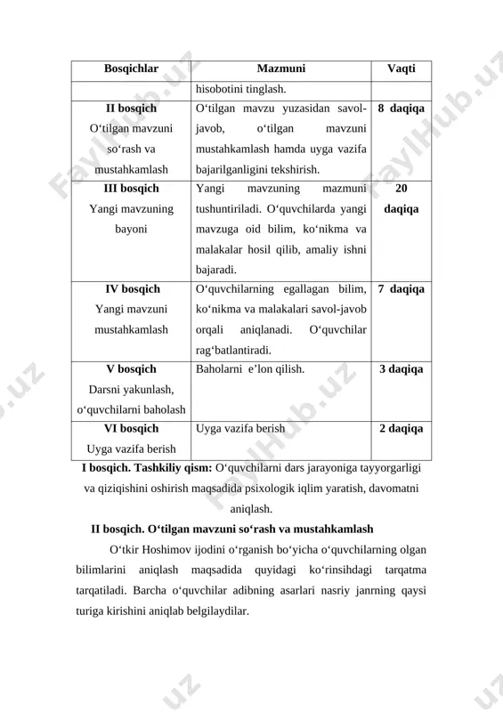 adi. o‘quvchilar rag‘batlantiradi. 7 daqiqa v bosqich darsni yakunlash, o‘quvchilarni baholash baholarni e’lon qilish. 3 daqiqa vi bosqich uyga vazifa berish uyga vazifa berish 2 daqiqa i bosqich. tashkiliy qism: o‘quvchilarni dars jarayoniga tayyorgarligi va qiziqishini oshirish maqsadida psixologik iqlim yaratish, davomatni aniqlash. ii bosqich. o‘tilgan mavzuni so‘rash va mustahkamlash o‘tkir hoshimov ijodini o‘rganish bo‘yicha o‘quvchilarning olgan bilimlarini aniqlash maqsadida quyidagi ko‘rinsihdagi tarqatma tarqatiladi. barcha o‘quvchilar adibning asarlari nasriy janrning qaysi turiga kirishini aniqlab belgilaydilar. [image: image1.emf]asarlari qissa hikoya roman drama ocherk “ikkieshikorasi” “tushdakevhgan umrlar” “cho‘lhavosi” “odamlarnima derkan” urushningso‘nggi qurboni “bahorqaytmaydi” “qlabinggaquloq sol” “vijdondorisi” “dunyoningishlari ” “po‘latchavandoz ” “nurborki, soya “urushning so‘nggi qurboni” asarini yuzasidan “tezkor savol-javob” tashkil etiladi. beriladigan savollarga barcha o‘quvchilarning faol javob berishlariga harakat qlish zarur. o‘quvchilarga beriladigan namunaviy savollar “urushning so‘nggi qurboni” hikoyasing asosiy mazmuni nima haqida? hikoyaning bosh qahramoni shoikromning ko‘ngil g‘ashligi va diqqinafas holatiga nima sabab ekanligini tushuntiring. urush odamlarni o‘zgartirib yuborganligini hikoya qahramonlari …
