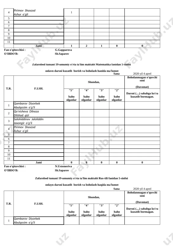 ) sababga ko'ra kuzatib bormagan. 1 qambarov diyorbek abulqosim o’g’li 2 qo’nisheva dilnoza dilshod qizi 3 salohiddinov jaloliddin jaxongir o’g’li 4 pirimov shaxzod ashur o’gli 5 6 7 8 9 10 11 jami 0 0 0 0 0 fan o'qituvchisi : x.izbosorov o'ibdo'b: sh.saparov zafarobod tumani 19-umumiy o'rta ta'lim maktabi ingliz-tili fanidan 5-sinfni onlayn darsni kuzatib borish va boholash haqida ma'lumot sana 2020 yil 4 aprel t.r. f.i.sh. shundan, boholanmagan o'quvchi soni (davomat) "5" baho olganlar "4" baho olganlar "3" baho olganlar "2" baho olganlar darsni (....) sababga ko'ra kuzatib bormagan. 1 qambarov diyorbek abulqosim o’g’li 2 qo’nisheva dilnoza dilshod qizi 3 salohiddinov jaloliddin jaxongir o’g’li 4 pirimov shaxzod ashur o’gli 5 6 7 8 9 10 11 jami 0 0 0 0 0 fan o'qituvchisi : o'ibdo'b: sh.saparov zafarobod tumani 19-umumiy o'rta ta'lim maktabi tarix fanidan 5-sinfni onlayn darsni kuzatib borish va boholash haqida ma'lumot sana 2020 yil 4 …