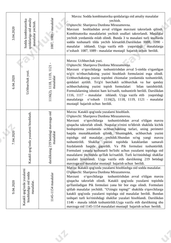 aqida va uning hayotda nima uchun kerakligi, biz kombinatorikani qaysi sohalarda uchratishimiz mumkinligi haqida atroflicha misollar keltirib tushuntirildi. kombinatorikada masalalarni yechish usullari sanab òtildi. shu usullar bilan bir nechta masalalar yechib kòrsatildi. darslikdan 1072- masalaning ikki holini ko'rib chiqildi. uyga vazifa etib yuqoridagi masalalarga o‘xshash 1072(2), 1076, 1079, 1081 - masalalar mustaqil bajarish uchun berildi. 3.04.2020 sodda kombinatorika qoidalariga oid amaliy masalalar yechish. 1087, 1089 - masalalar mavzu: sodda kombinatorika qoidalariga oid amaliy masalalar yechish. o'qituvchi: sharipova durdona mirazamovna. mavzuni boshlashdan avval o'tilgan mavzuni takrorlash qilindi. kombinatorika masalalarini yechish usullari takrorlandi. masalalar yechish yordamida eslab olindi. bunda 3 ta masalani turli usullarda sodda tushunarli tilda yechib kòrsatildi.darslikdan 1088, 1090 - masalalar ishlandi. uyga vazifa etib yuqoridagi masalalarga o‘xshash 1087, 1089 - masalalar mustaqil bajarish uchun berildi. 6.04.2020 uchburchak yuzi. 1116(2), 1118, 1119, 1121 - masalalar mavzu: uchburchak yuzi. o'qituvchi: sharipova durdona mirazamovna. mavzuni o‘quvchilarga tushuntirishdan avval 5-sinfda o'rganilgan to'g'ri to'rtburchakning …