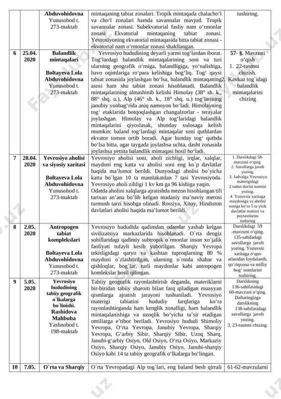 tinch va hind okeanlari havzalari hamda berk havzadir. yanszi, xuanxe, ob, yenisey, volga, dnepr, hind, gang yirik daryolardir. o‘lkamizdagi amudaryo va sirdaryo, yevropadagi volga berk havzaning eng yirik daryolari bor. 54-§. mavzuni o‘qish. yevrosiyoning daryo va ko‘llarini yozuvsiz xaritaga yozing. 4 18.04. 2020 sovuq va mo‘tadil iqlim mintaqalardagi tabiat zonalari boltayeva lola abduvohidovna yunusobod t. 273-maktab arktika mintaqasida bitta tabiat zonasi — arktika mintaqasining tabiat zonalari. arktika sahrolari arktika sahrolarida havo juda sovuq va past haroratli davr uzoq davom etadi. subarktika mintaqasining tabiat zonalari. subarktika mintaqasi ikkita tabiat zonasidan: tundra va o‘rmon-tundradan tarkib topgan. tayga zonasi. mo‘tadil mintaqaning tabiat zonalari. aralash o‘rmonlar zonasi keng bargli o‘rmonlar zonasi kabi tabiat zonalar mavjud. 55- §. mavzuni o‘qish 1. o‘rganilgan tabiat zonalarini yozuvsiz xaritaga tushiring. 2. darslik foydalanib, tabiat zonalariga oid quyidagi jadvalni to‘ldiring. 5 24.04. 2020 issiq iqlim mintaqalaridagi tabiat zonalari boltayeva lola abduvohidovna yunusobod t. 273-maktab subtropik mintaqaning tabiat zonalari.yevrosiyoning subtropik …