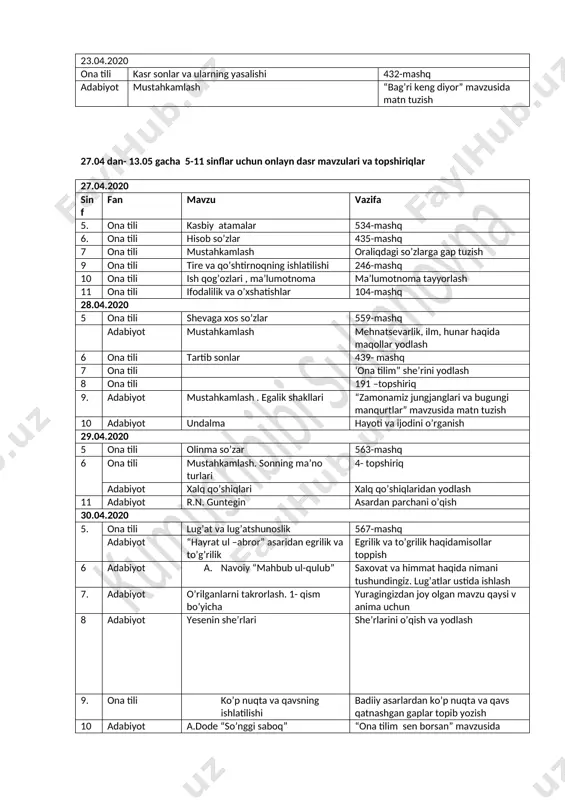 o’zlarga gap tuzish 9 ona tili tire va qo’shtirnoqning ishlatilishi 246-mashq 10 ona tili ish qog’ozlari , ma’lumotnoma ma’lumotnoma tayyorlash 11 ona tili ifodalilik va o’xshatishlar 104-mashq 28.04.2020 5 ona tili shevaga xos so’zlar 559-mashq adabiyot mustahkamlash mehnatsevarlik, ilm, hunar haqida maqollar yodlash 6 ona tili tartib sonlar 439- mashq 7 ona tili ‘ona tilim” she’rini yodlash 8 ona tili 191 –topshiriq 9. adabiyot mustahkamlash . egalik shakllari “zamonamiz jungjanglari va bugungi manqurtlar” mavzusida matn tuzish 10 adabiyot undalma hayoti va ijodini o’rganish 29.04.2020 5 ona tili olinma so’zar 563-mashq 6 ona tili mustahkamlash. sonning ma’no turlari 4- topshiriq adabiyot xalq qo’shiqlari xalq qo’shiqlaridan yodlash 11 adabiyot r.n. guntegin asardan parchani o’qish 30.04.2020 5. ona tili lug’at va lug’atshunoslik 567-mashq adabiyot “hayrat ul –abror” asaridan egrilik va to’g’rilik egrilik va to’grilik haqidamisollar toppish 6 adabiyot a. navoiy “mahbub ul-qulub” saxovat va himmat haqida nimani tushundingiz. lug’atlar ustida ishlash 7. adabiyot …